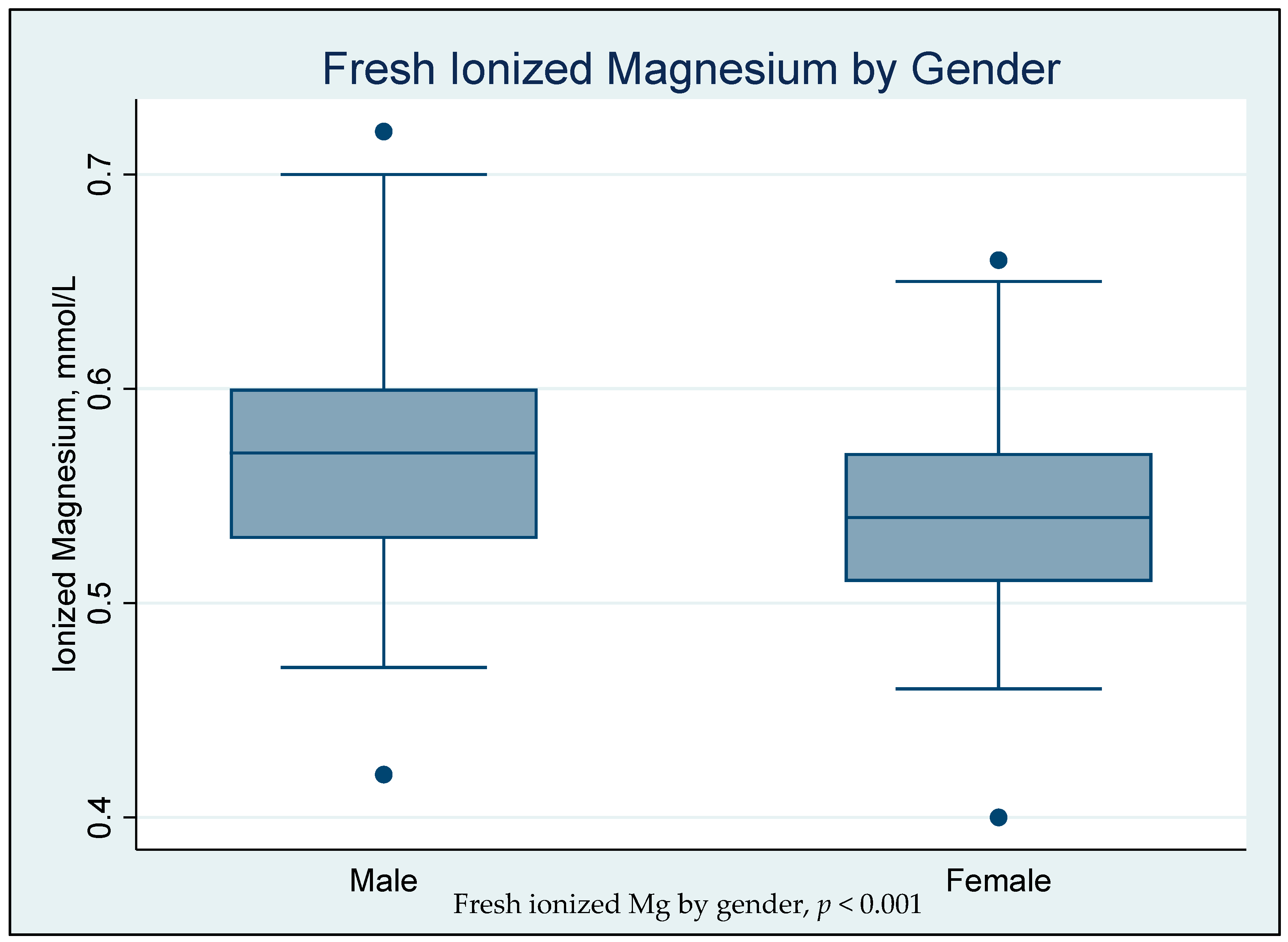 Biomedicines 11 02539 g001