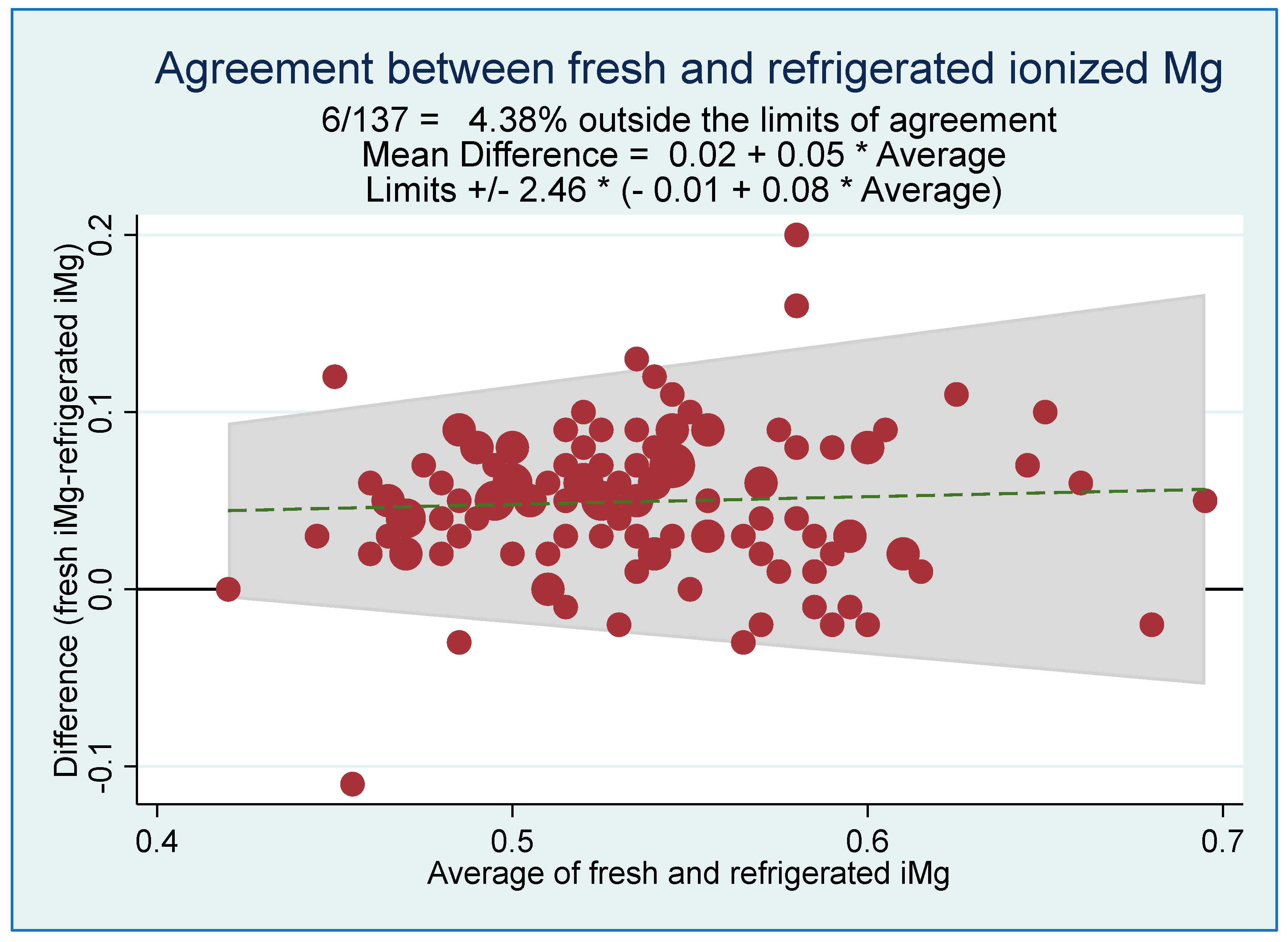 Biomedicines 11 02539 g003