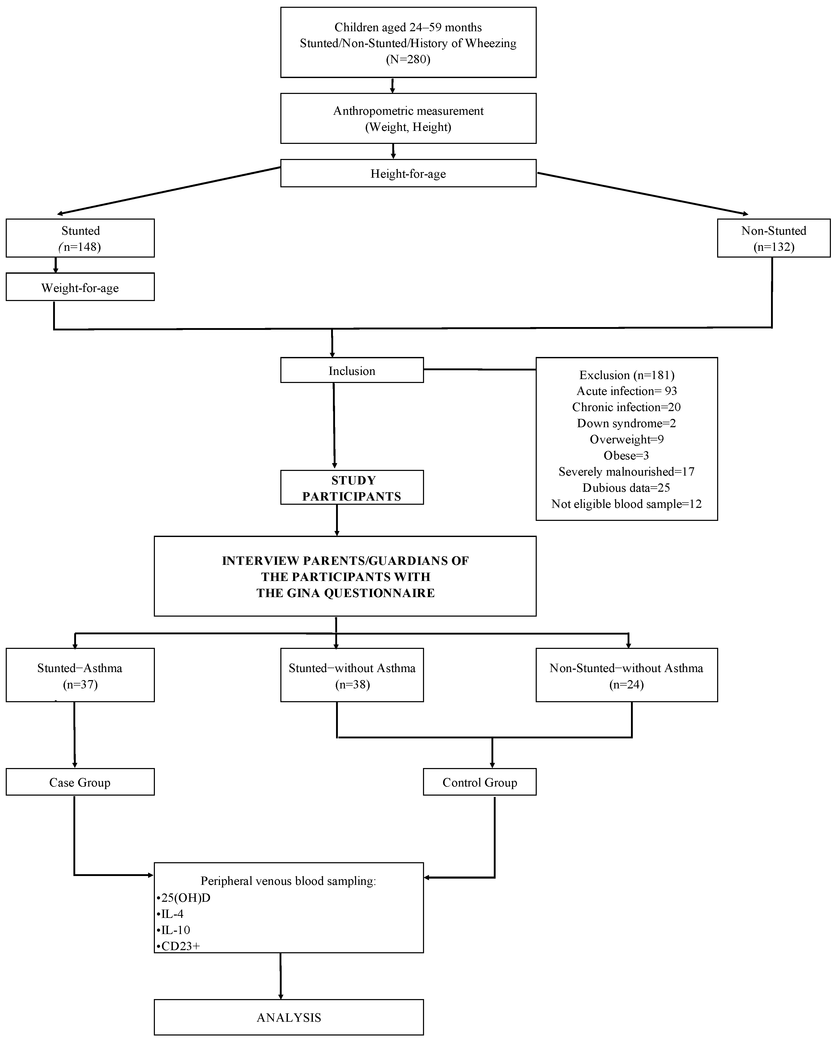 Biomedicines 11 02542 g002