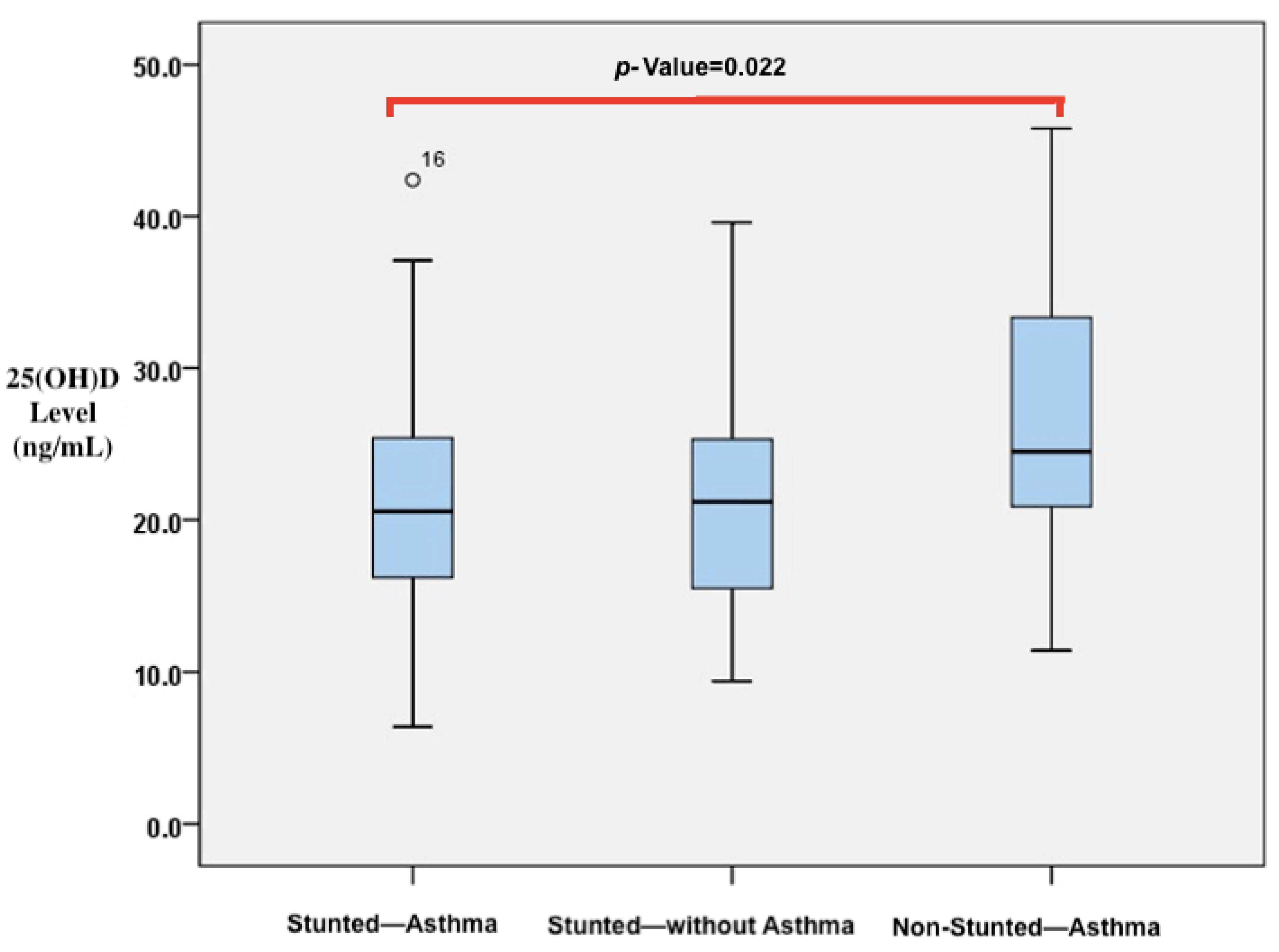 Biomedicines 11 02542 g003