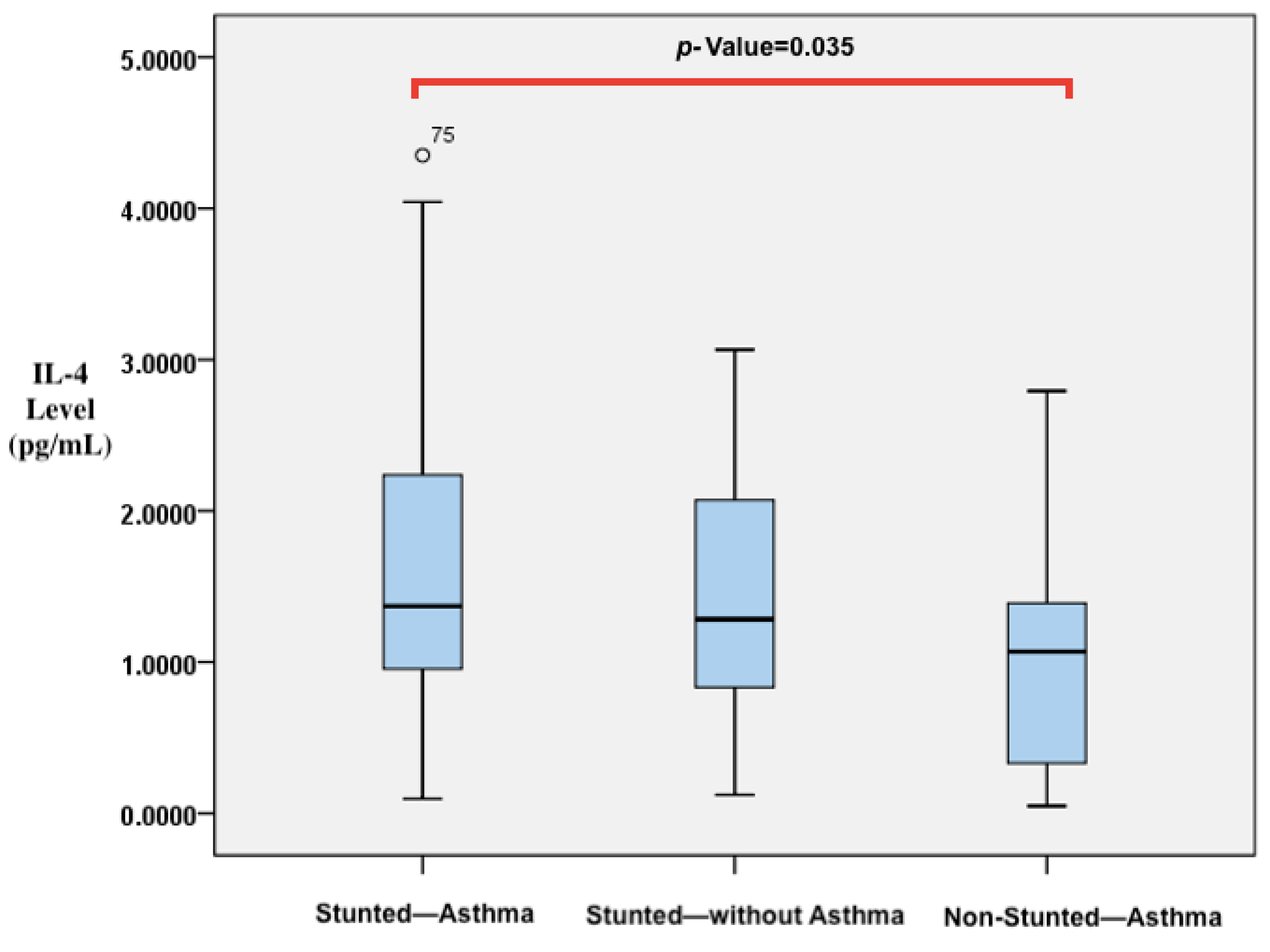 Biomedicines 11 02542 g004