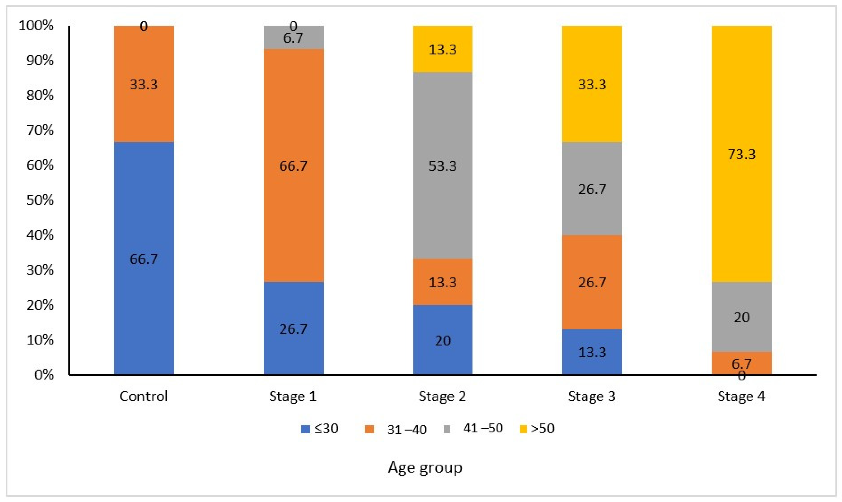 Biomedicines 11 02547 g002