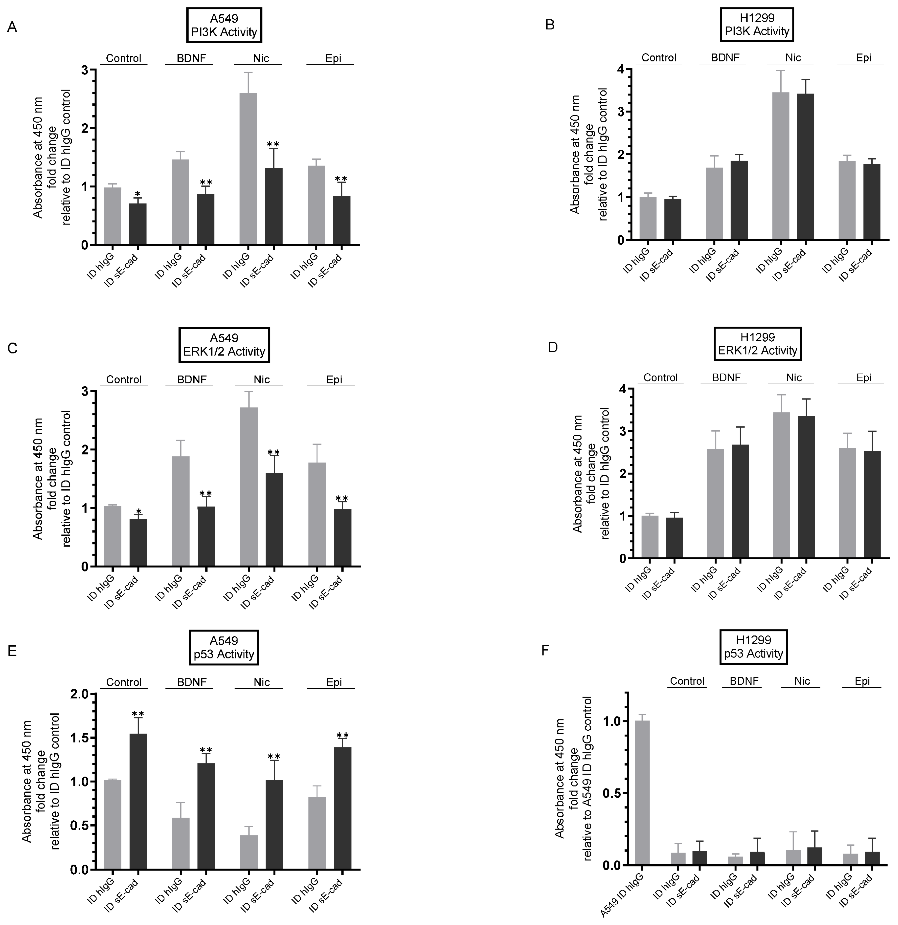Biomedicines 11 02555 g006 Biomedicines 11 02555 g006