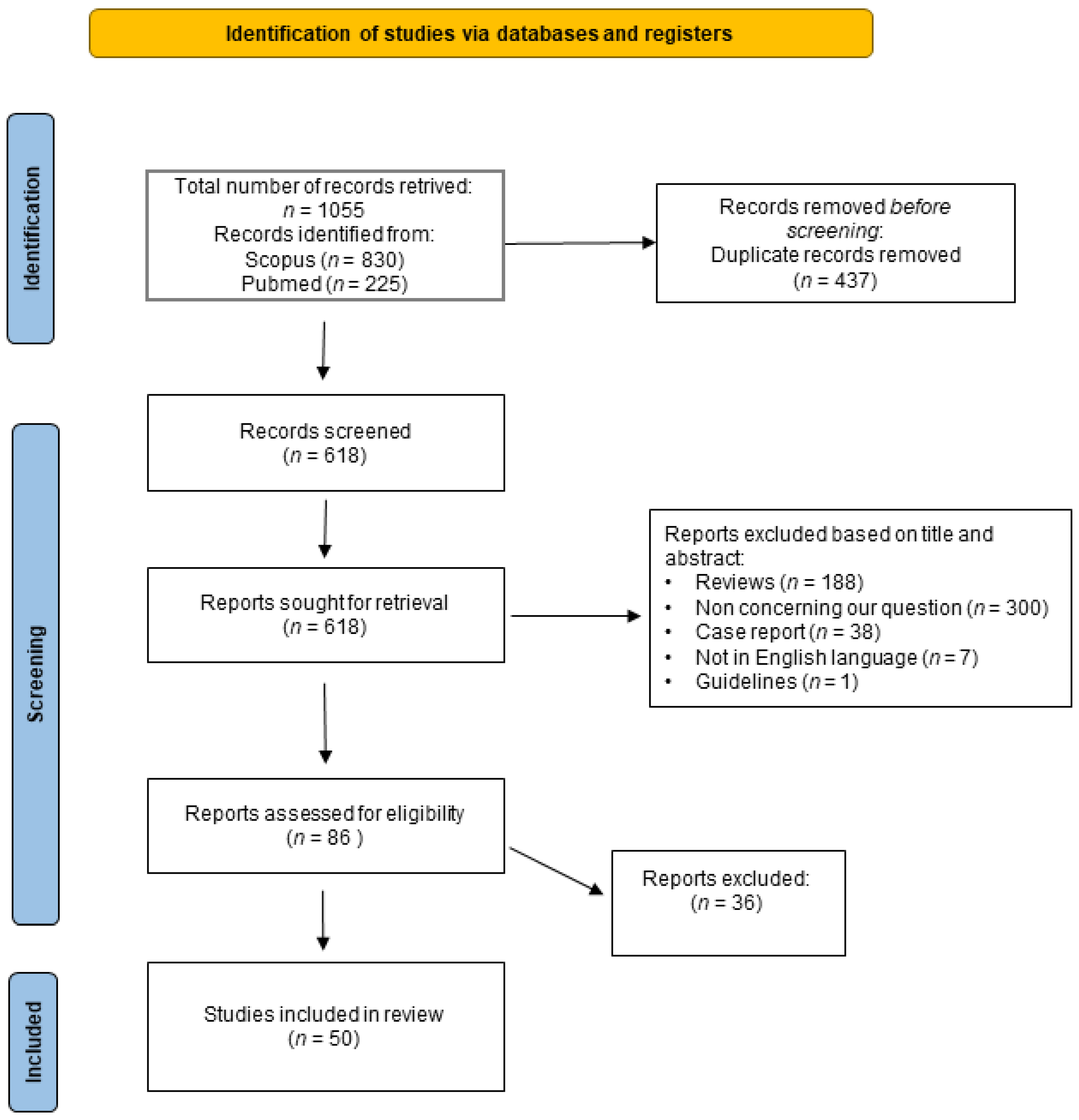 Biomedicines 11 02562 g001