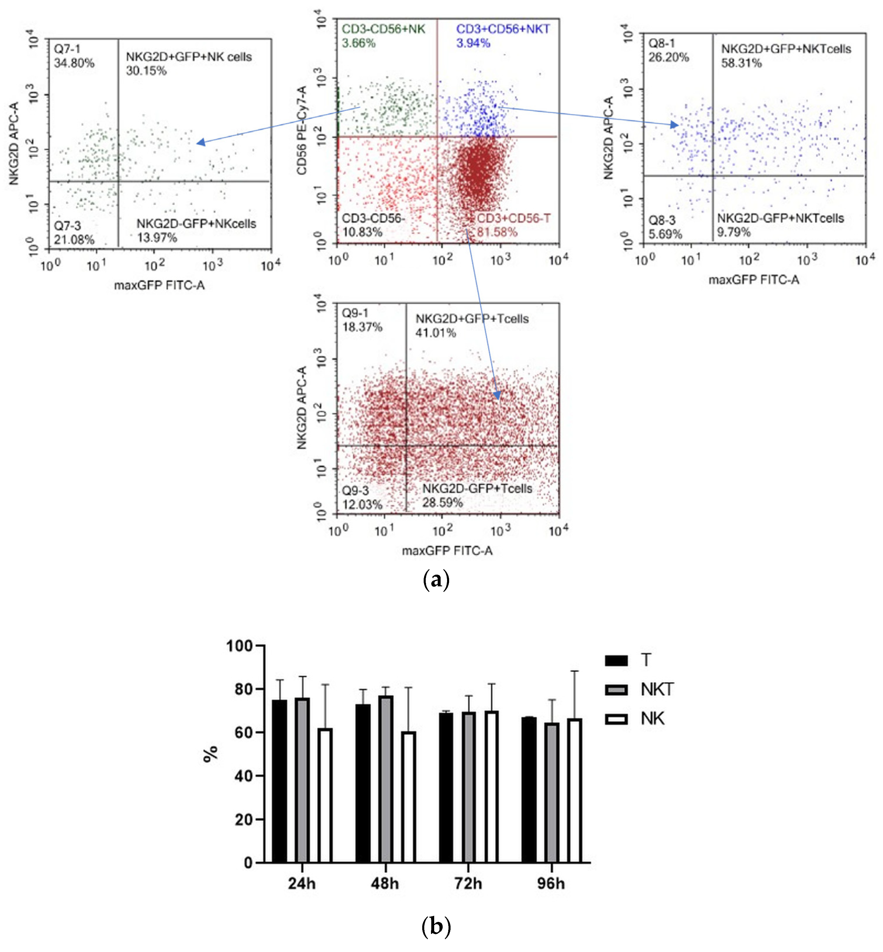 Biomedicines 11 02563 g004