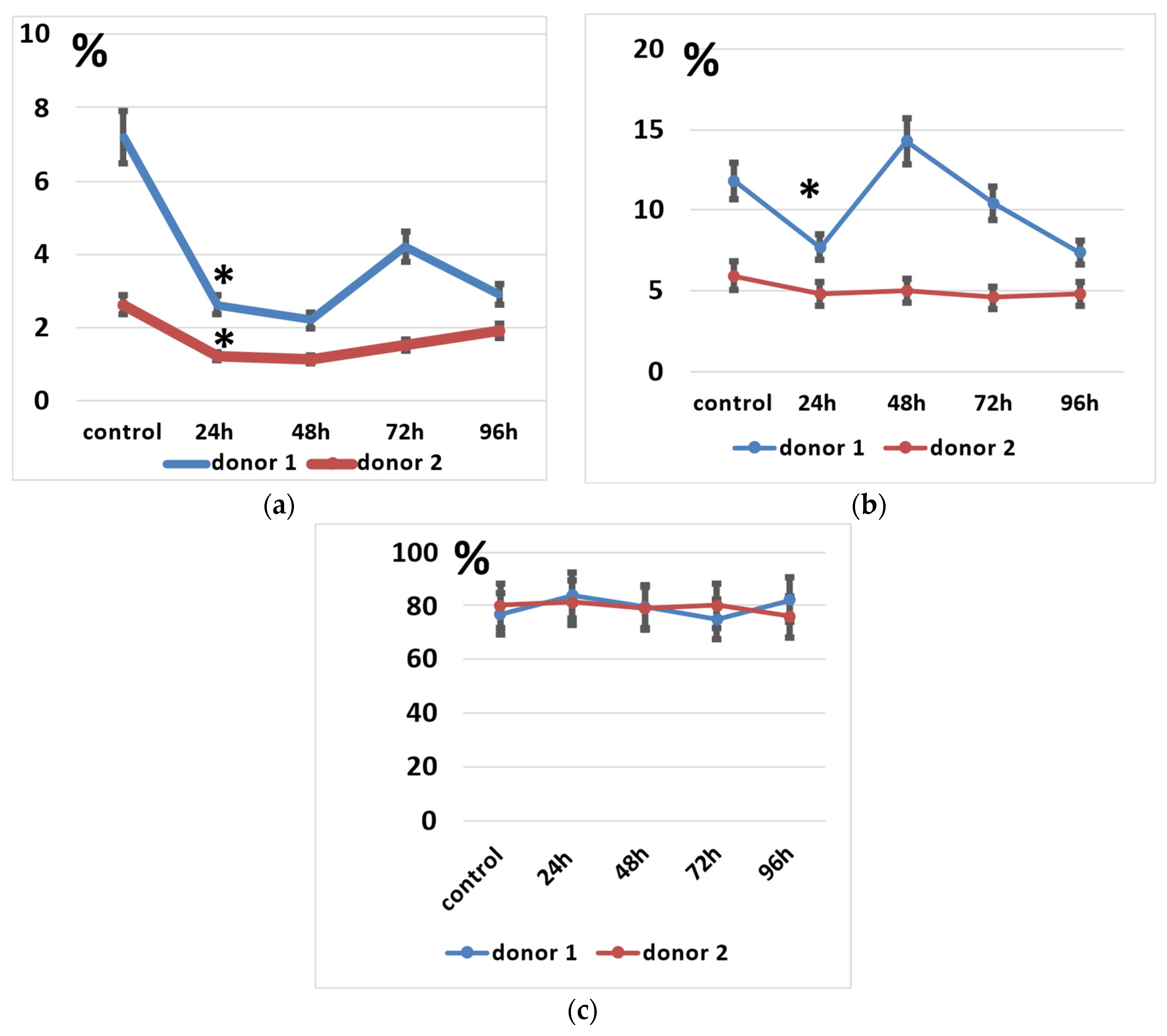 Biomedicines 11 02563 g005