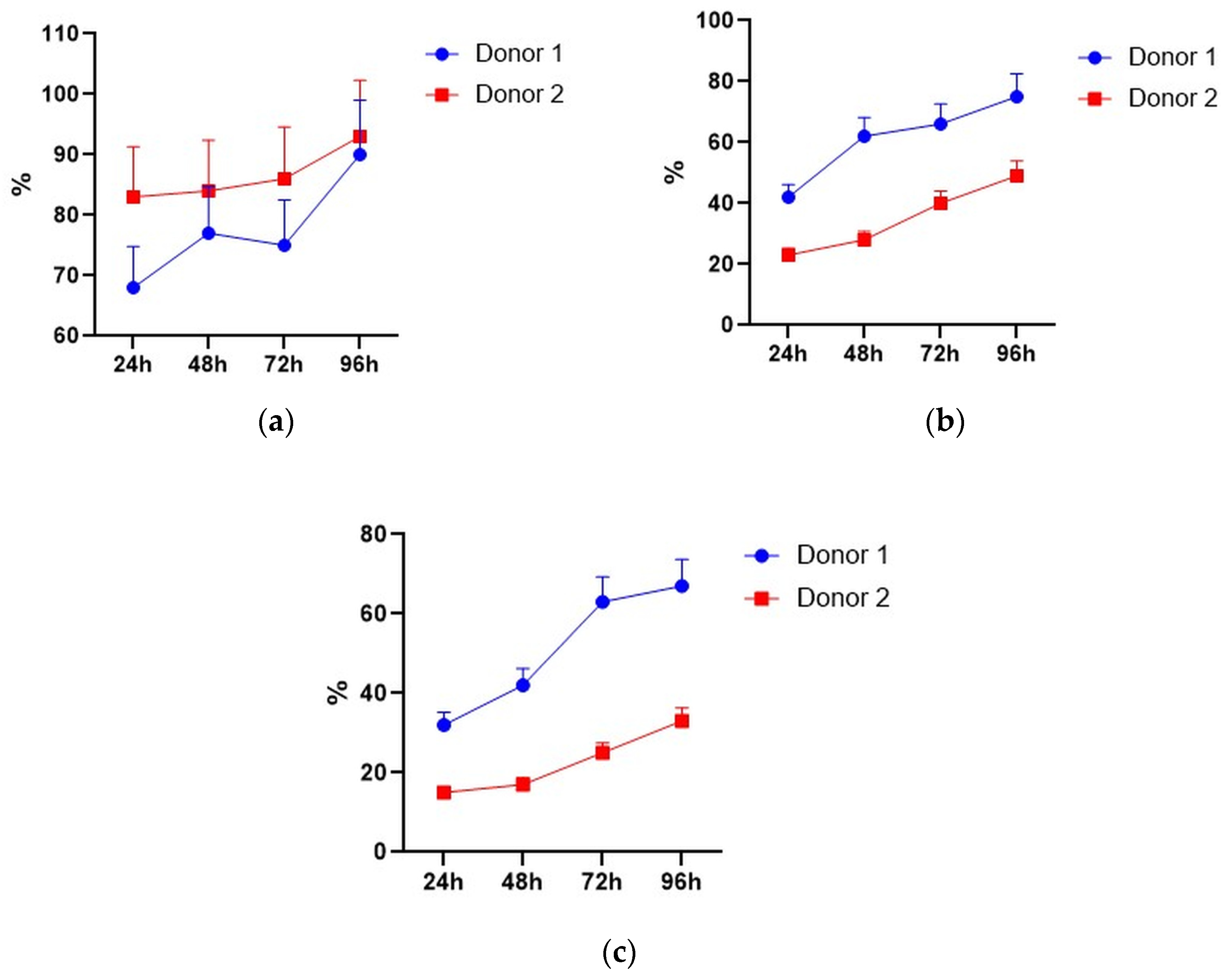 Biomedicines 11 02563 g006