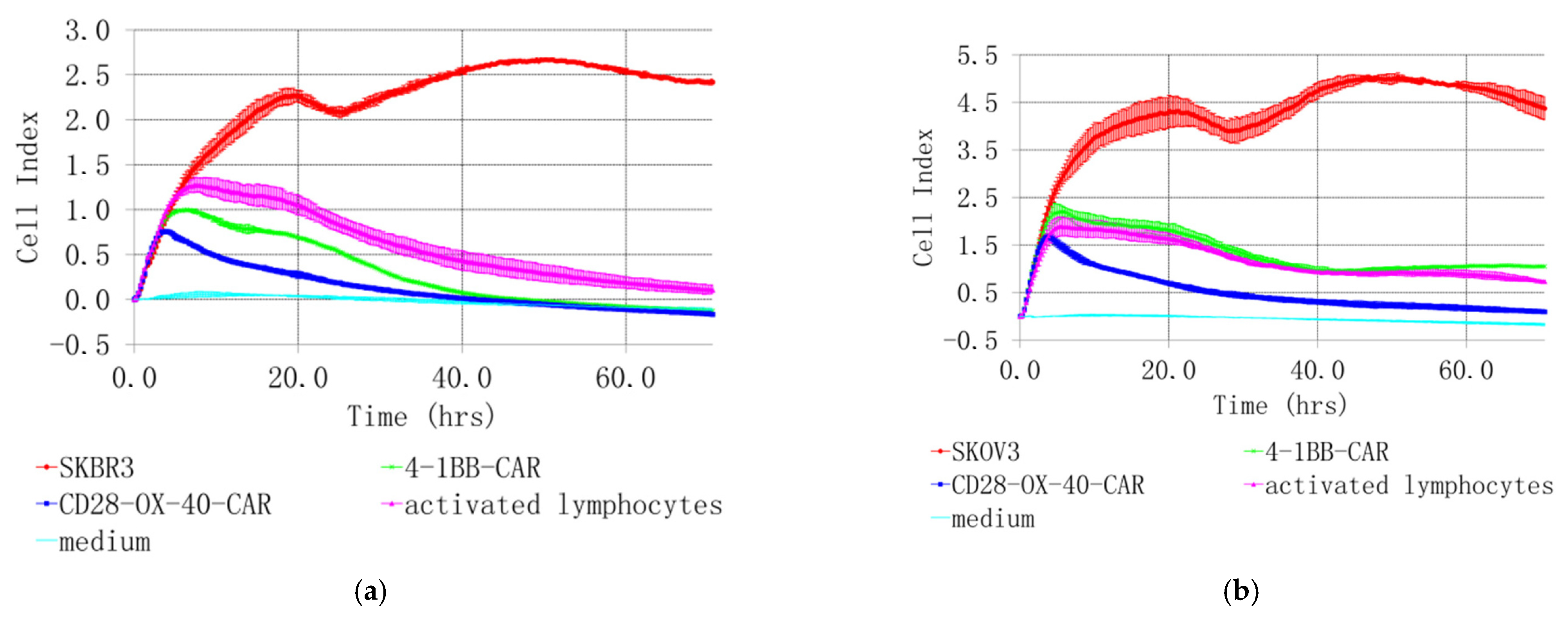 Biomedicines 11 02563 g008