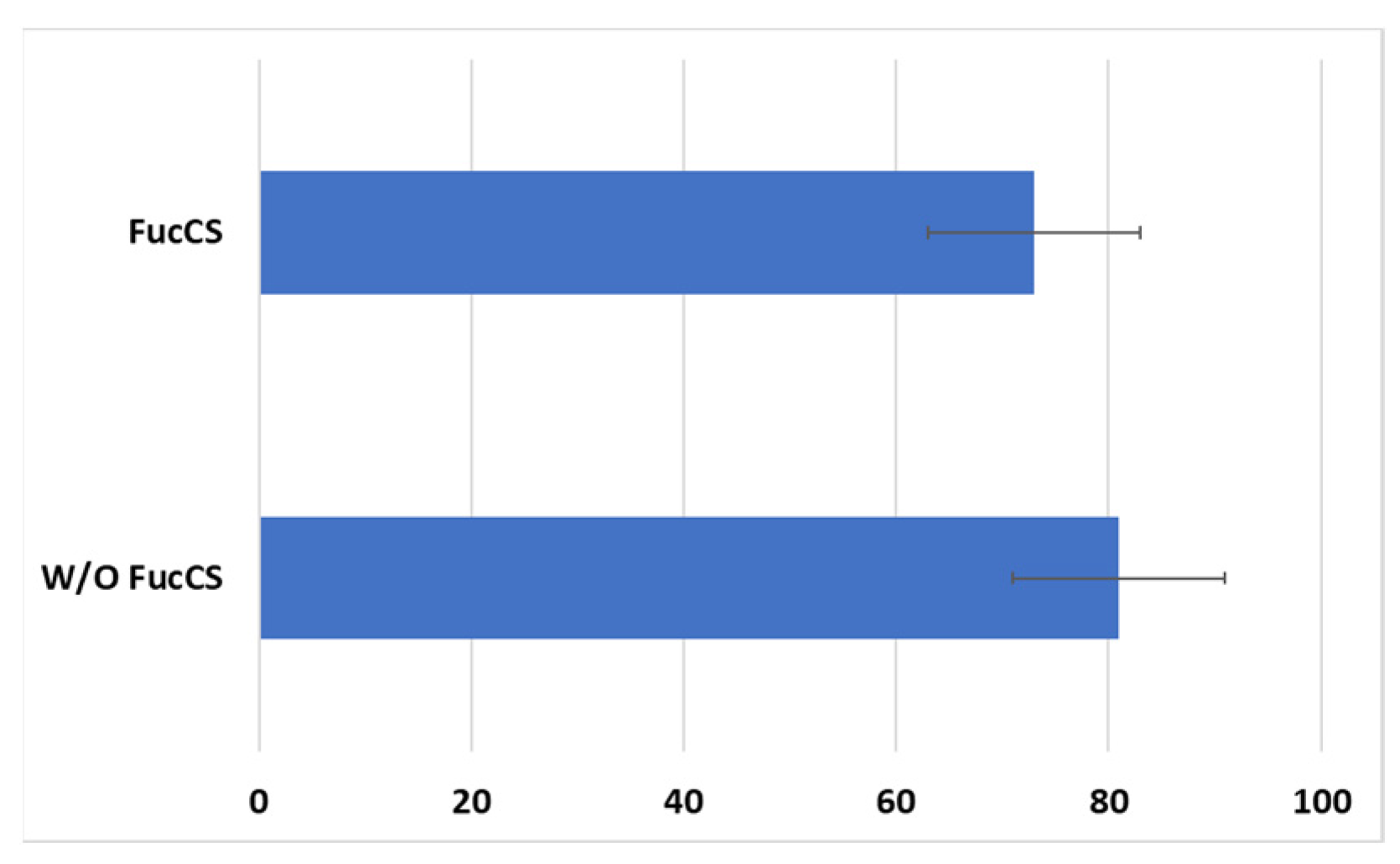 Biomedicines 11 02563 g010