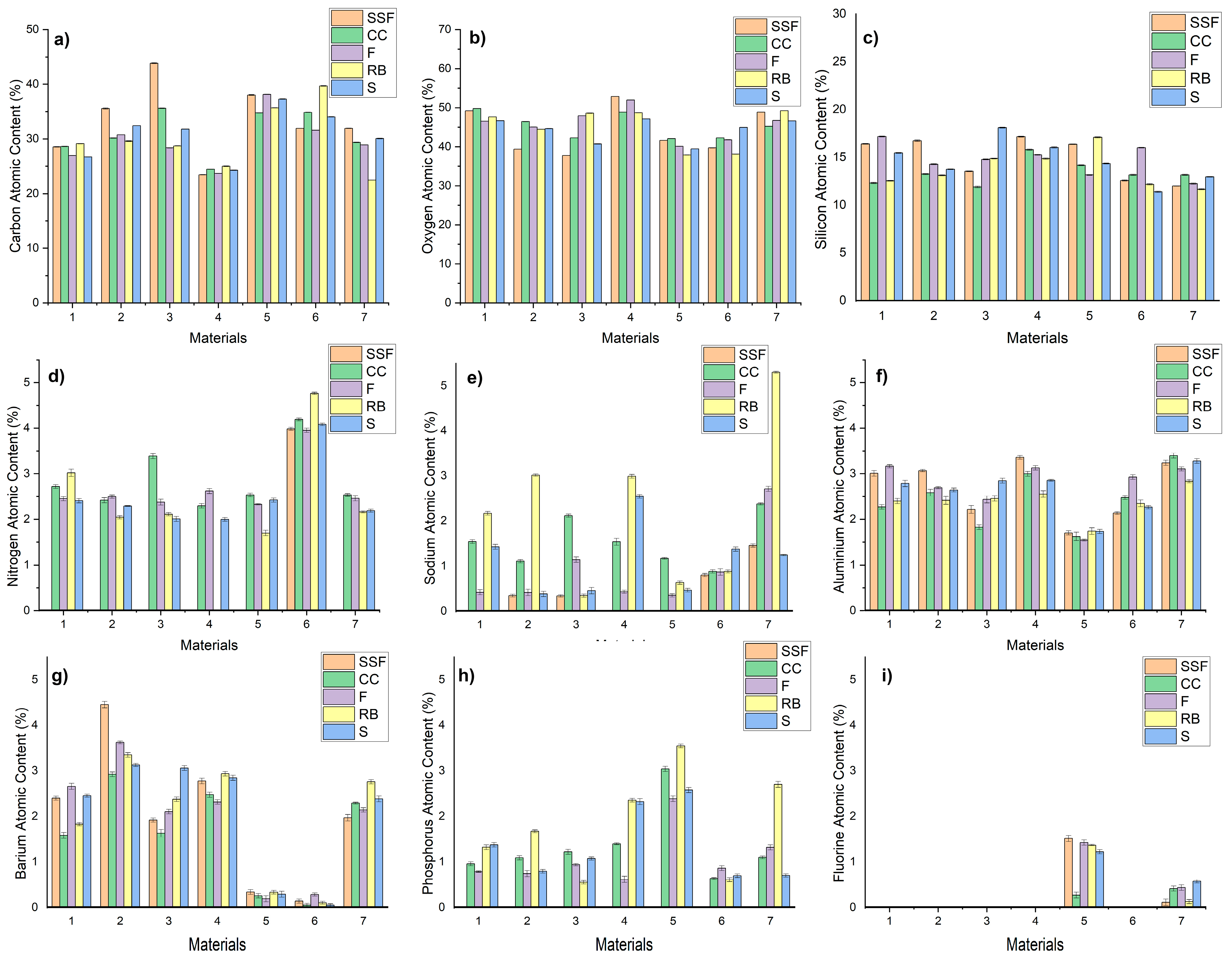 Biomedicines 11 02571 g003