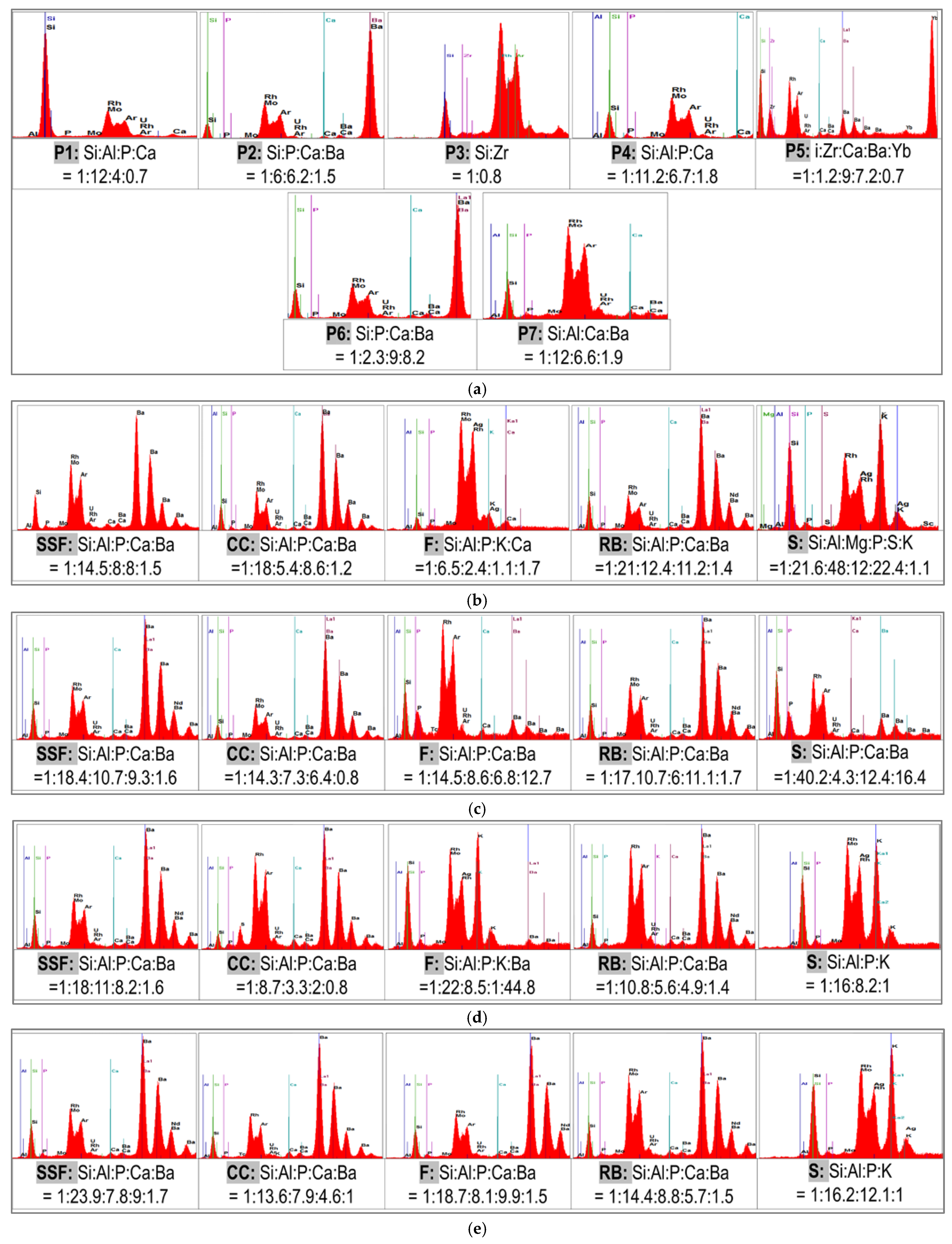 Biomedicines 11 02571 g004a