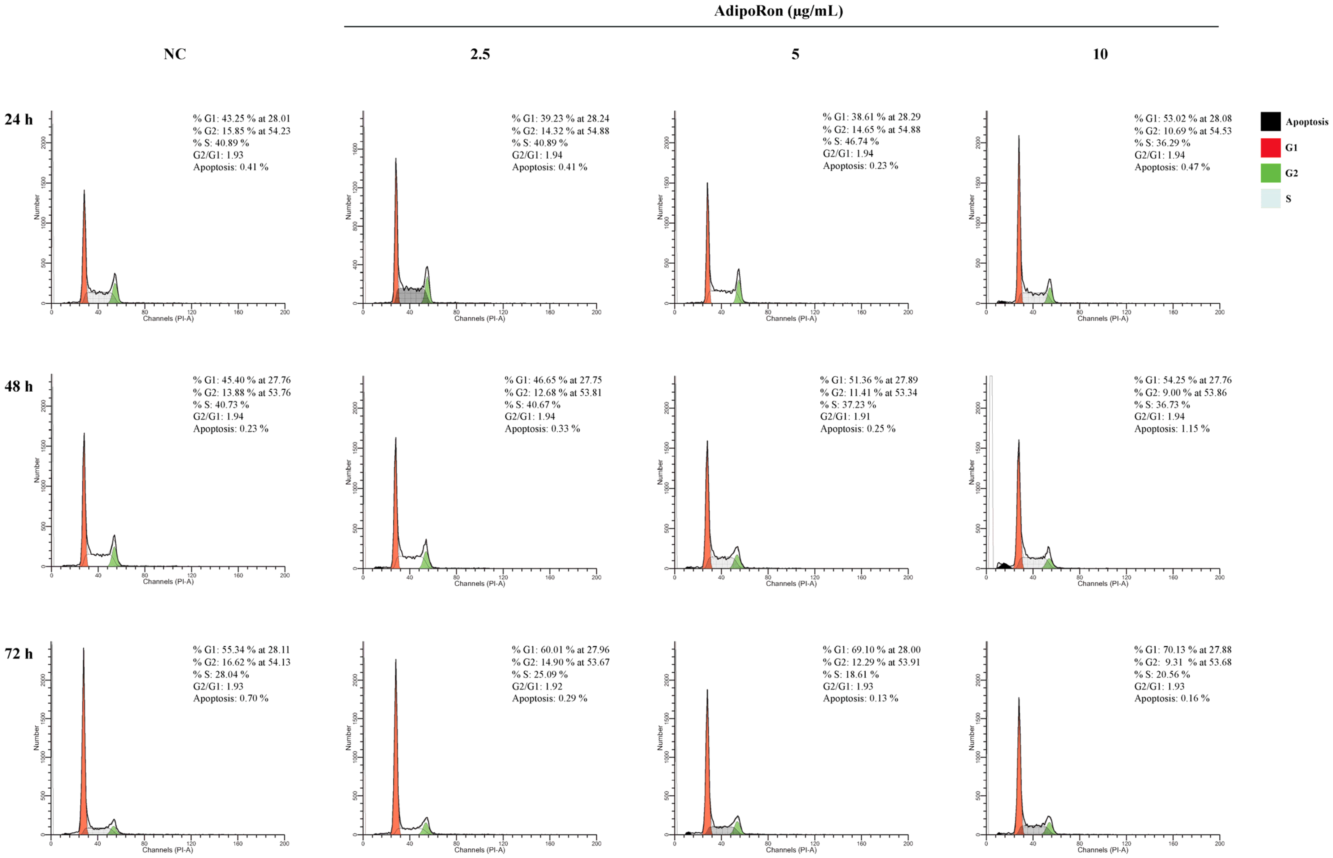 Biomedicines 11 02585 g003