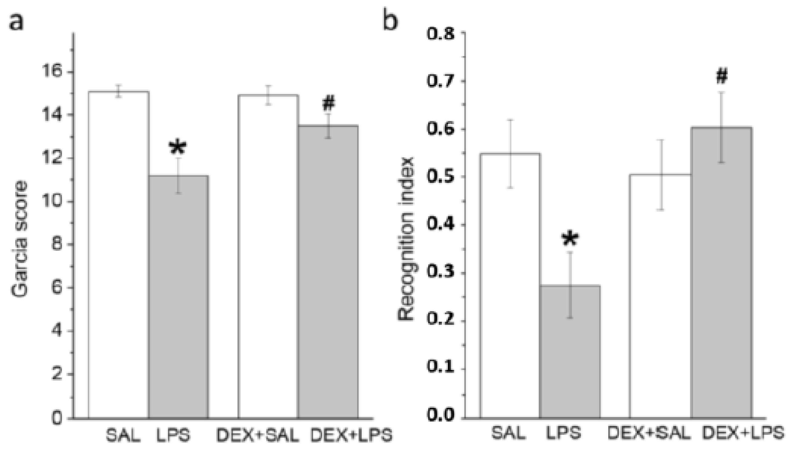 Biomedicines 11 02595 g003