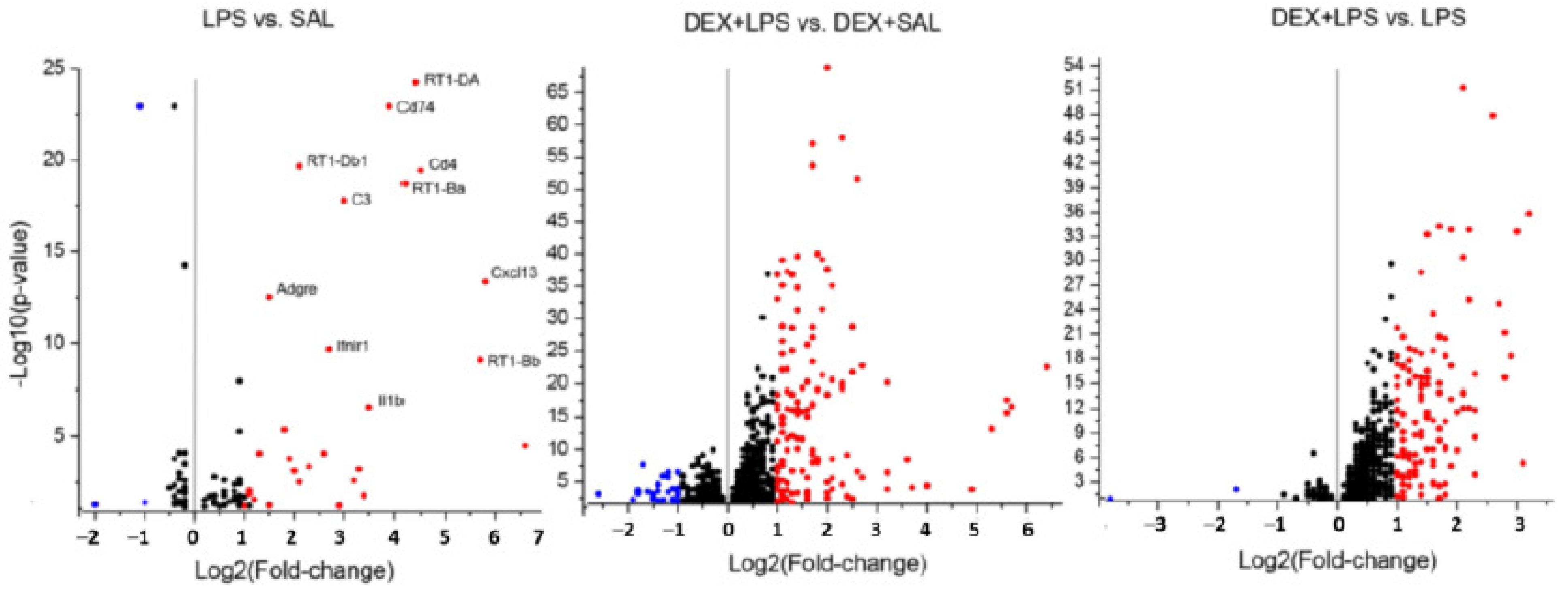 Biomedicines 11 02595 g004