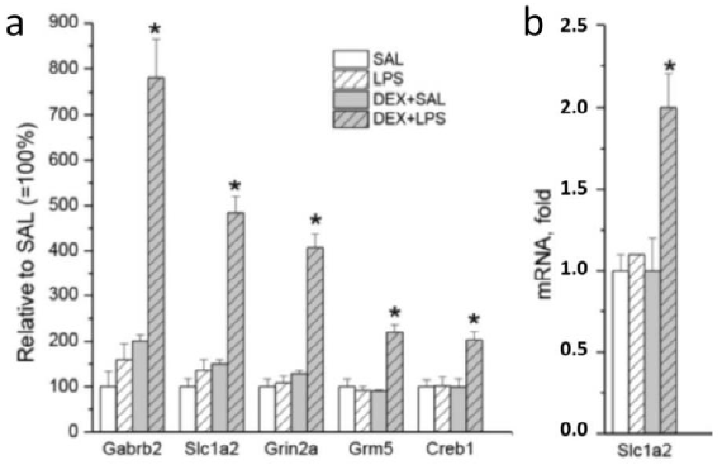 Biomedicines 11 02595 g008