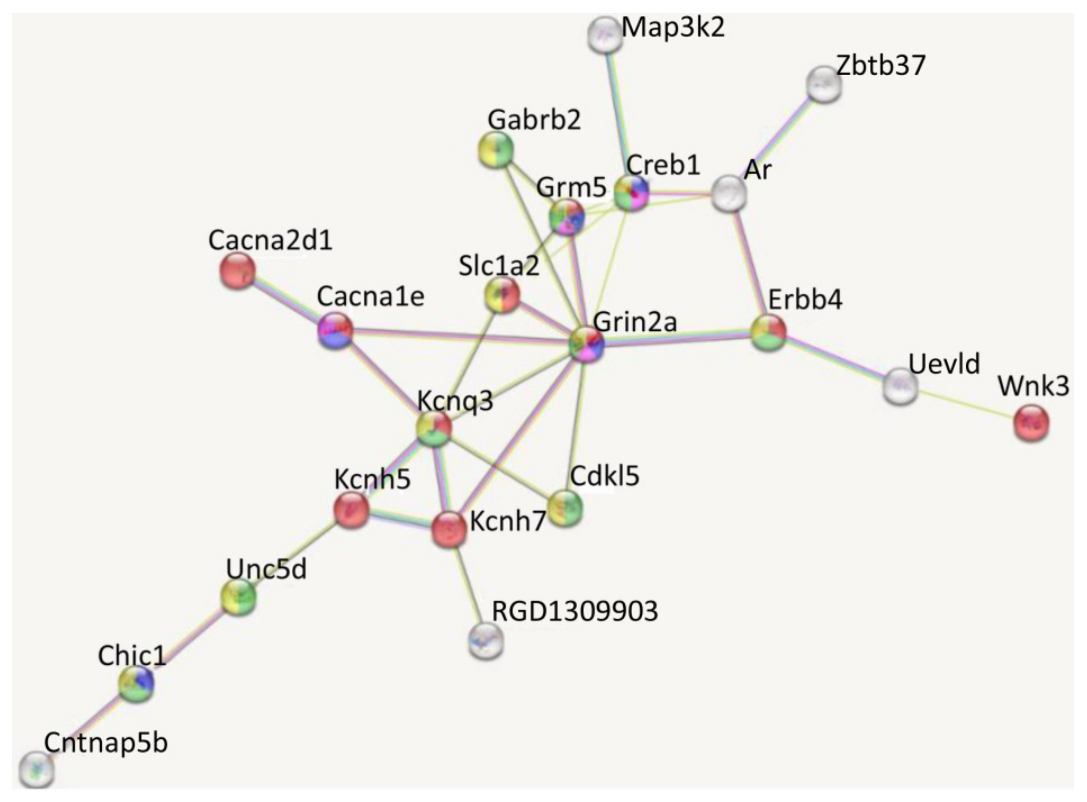 Biomedicines 11 02595 g009