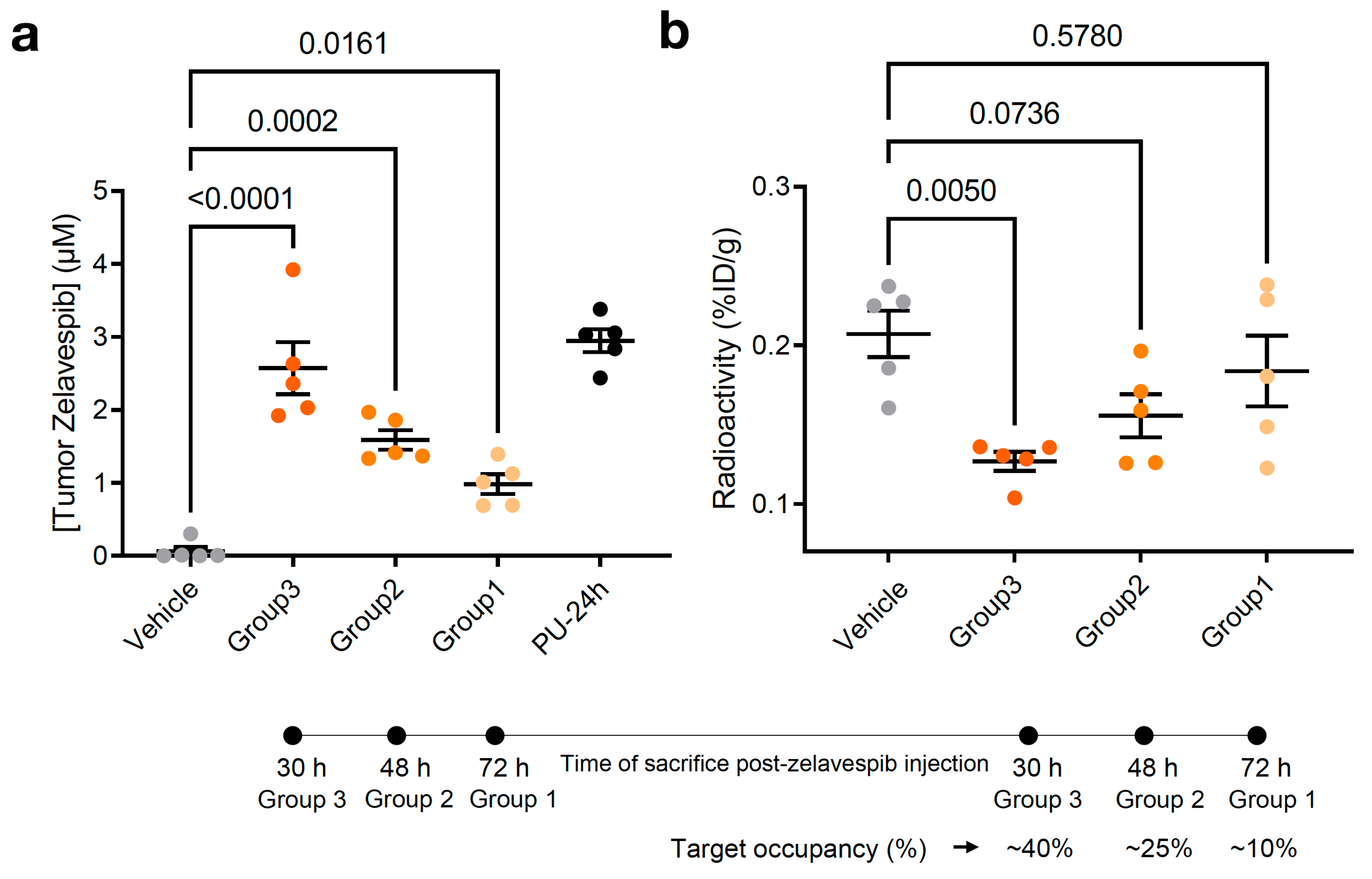 Biomedicines 11 02599 g003