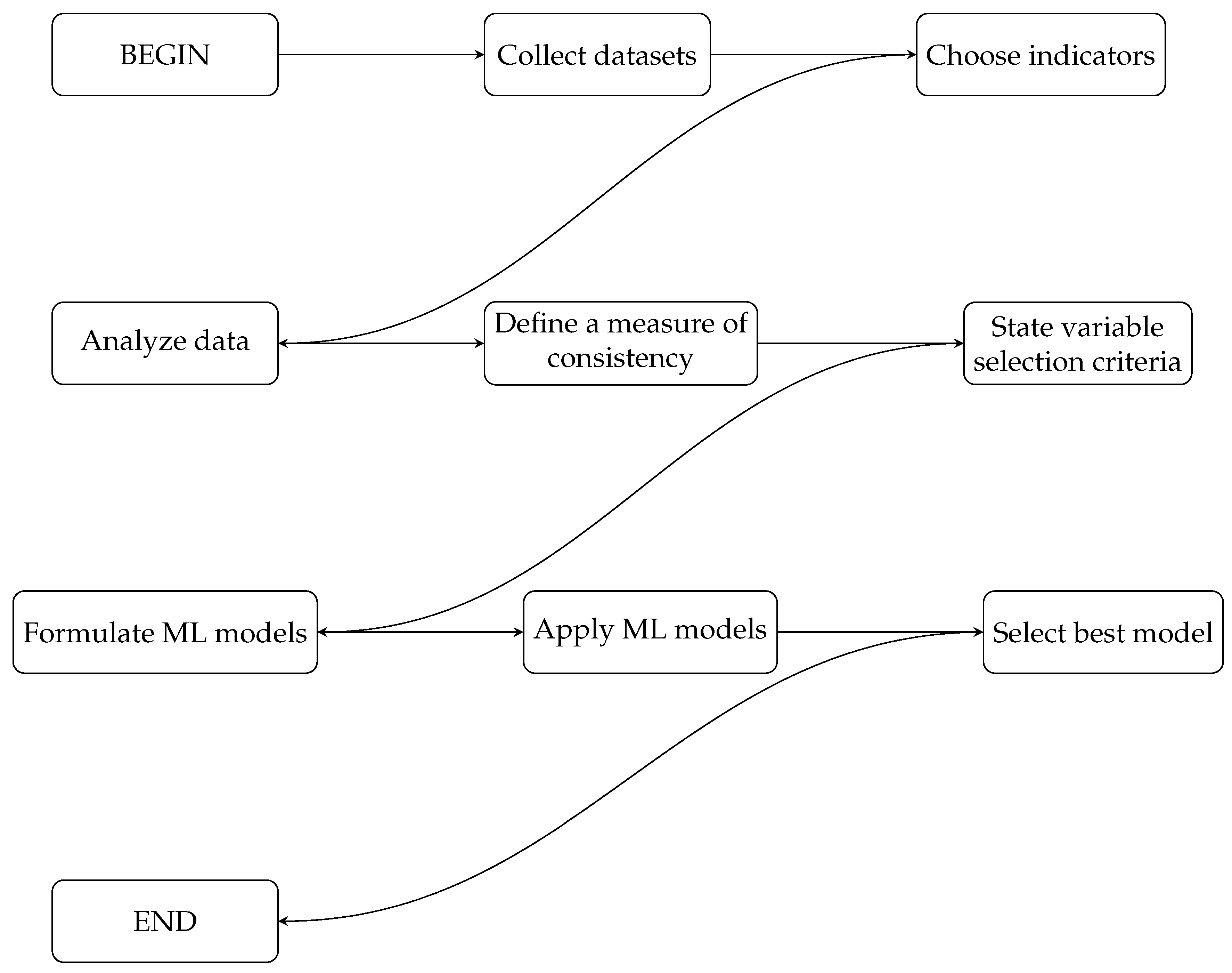 Biomedicines 11 02604 g002