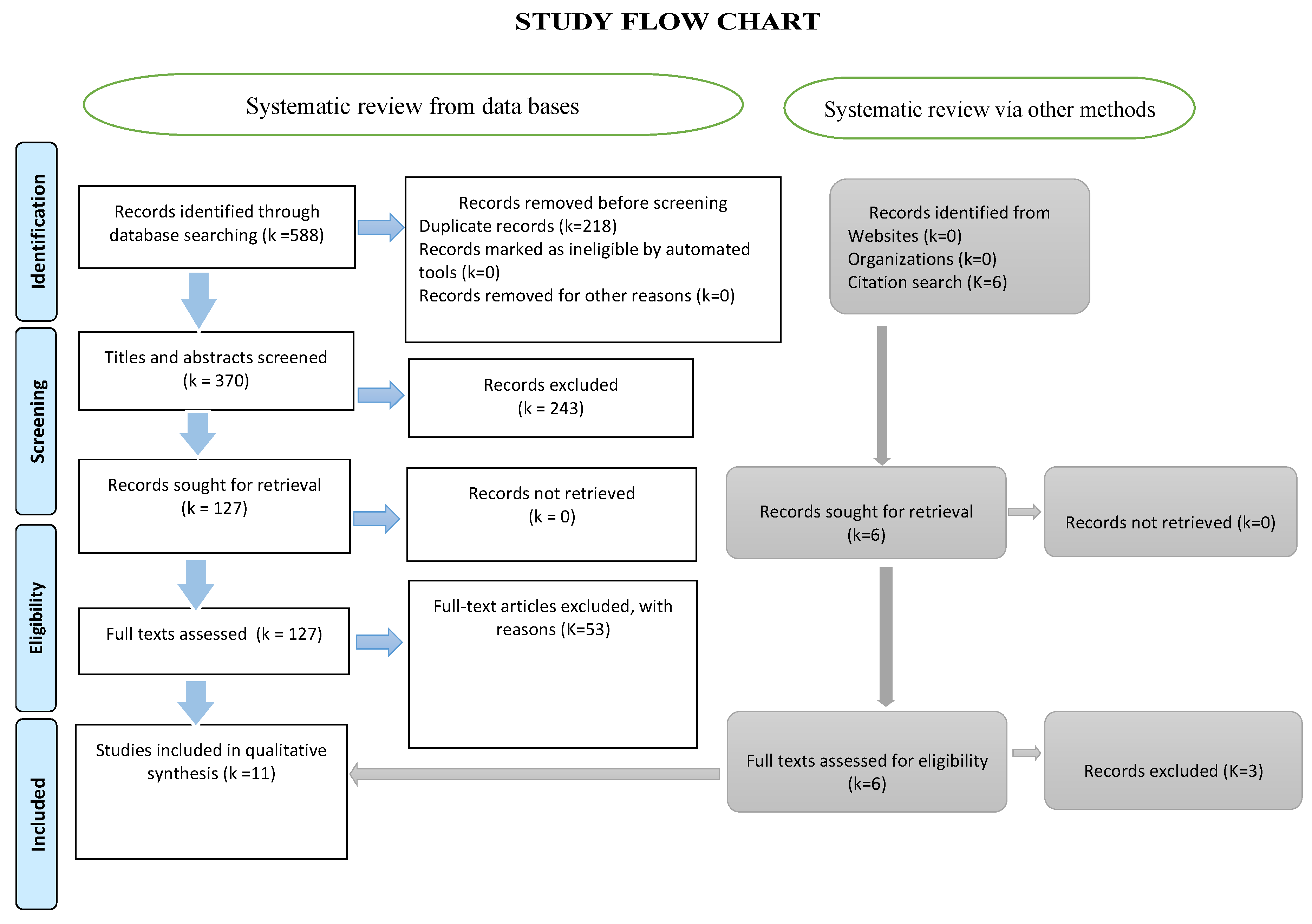 Biomedicines 11 02606 g002