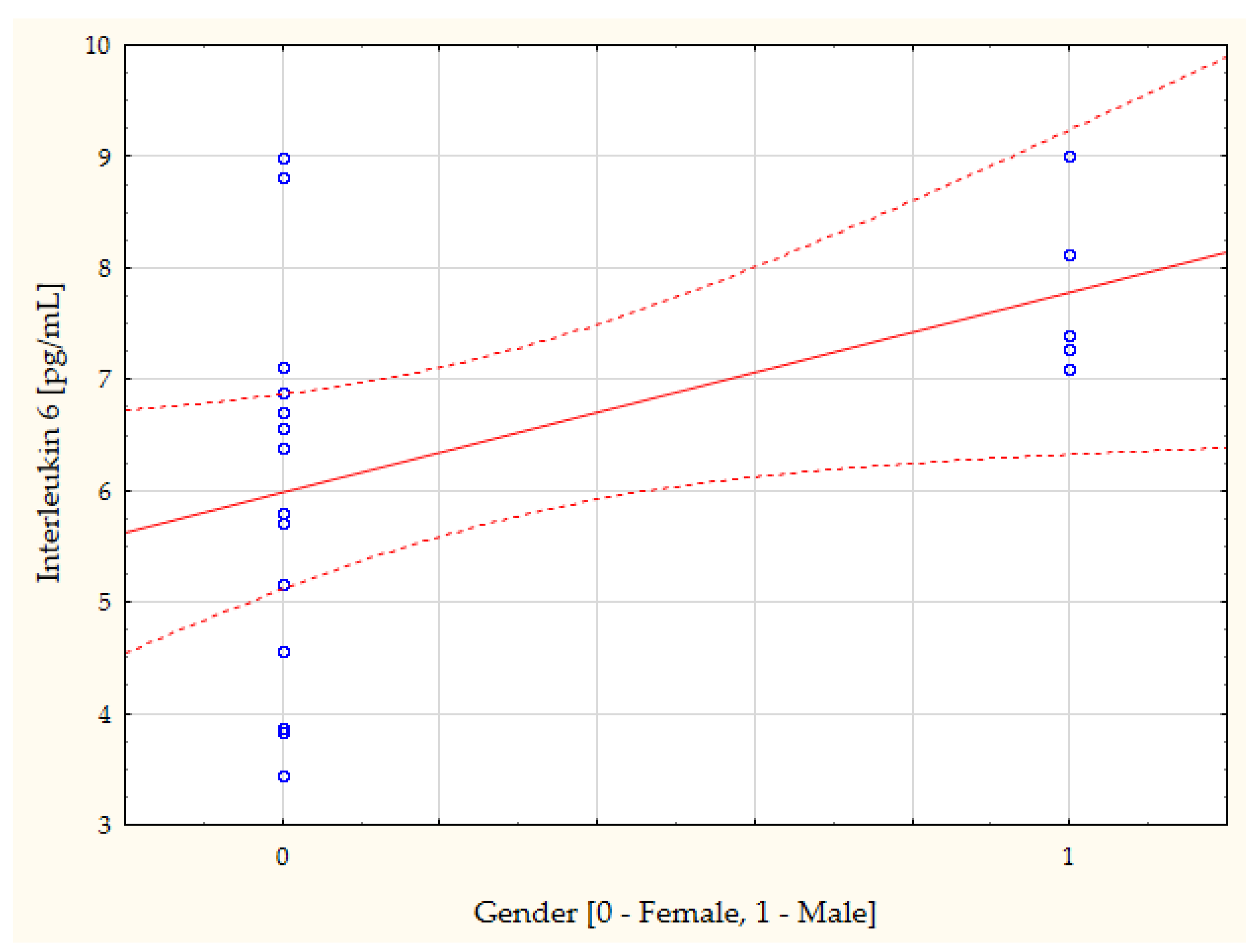 Biomedicines 11 02607 g002