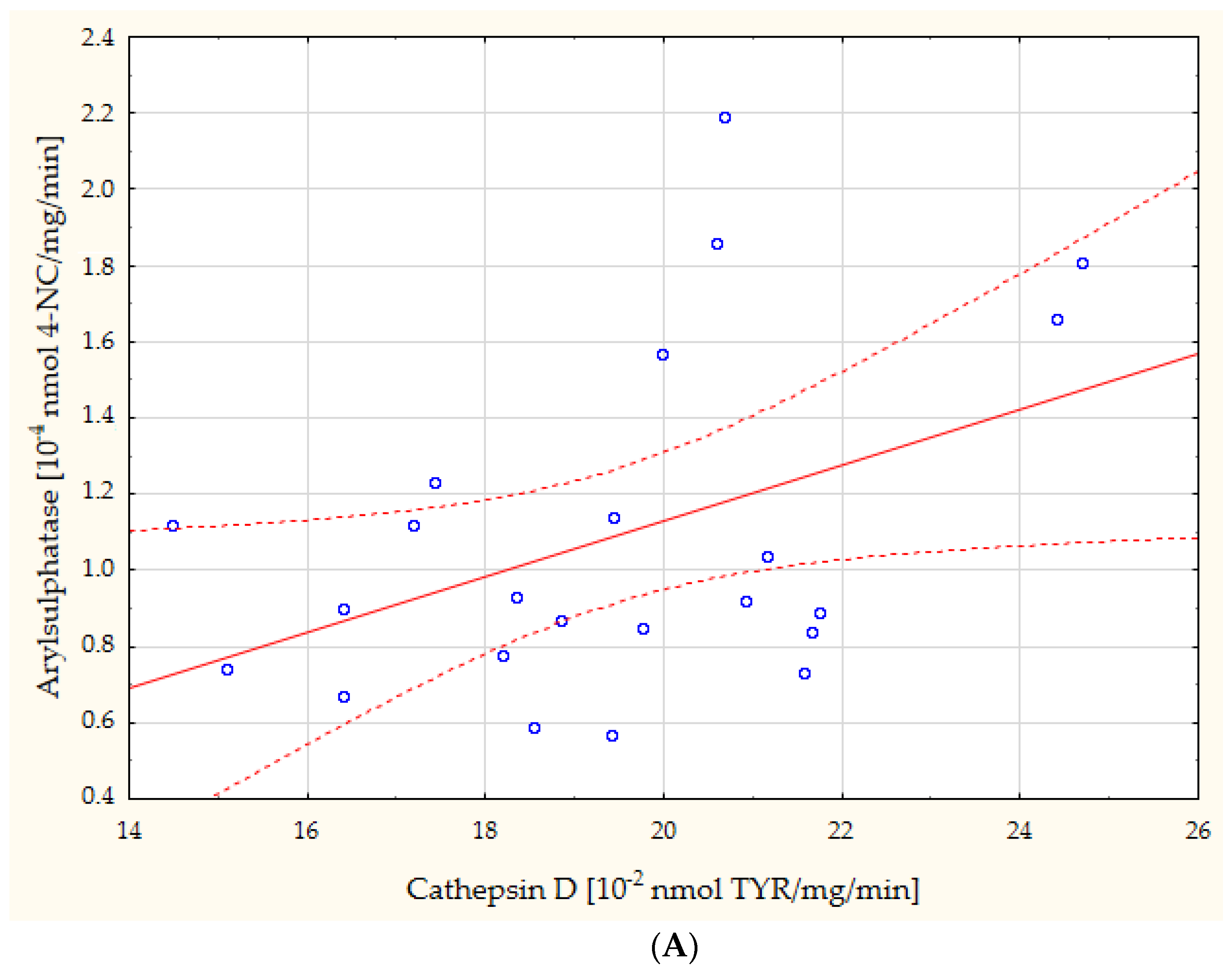 Biomedicines 11 02607 g003a