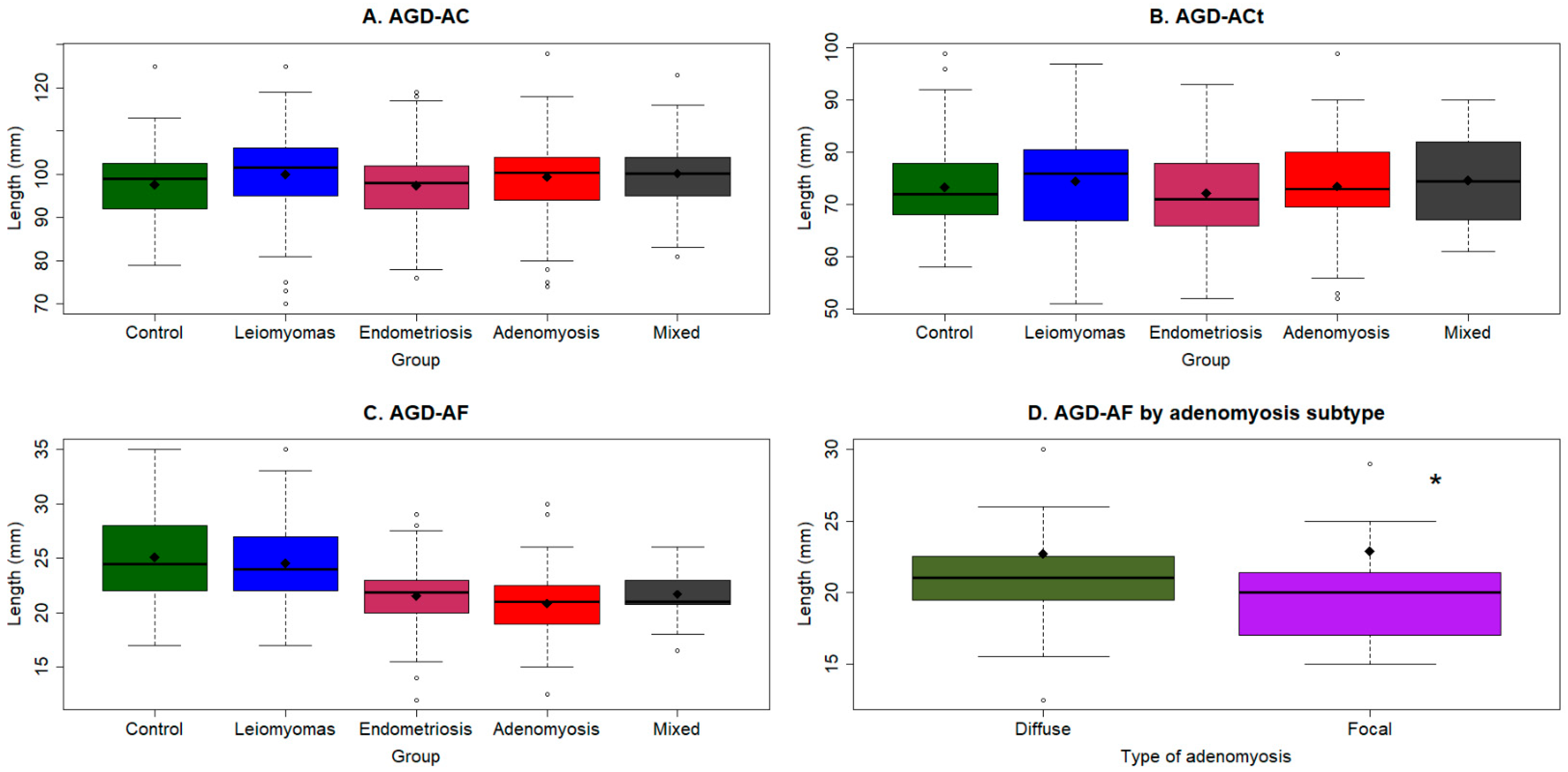 Biomedicines 11 02618 g003