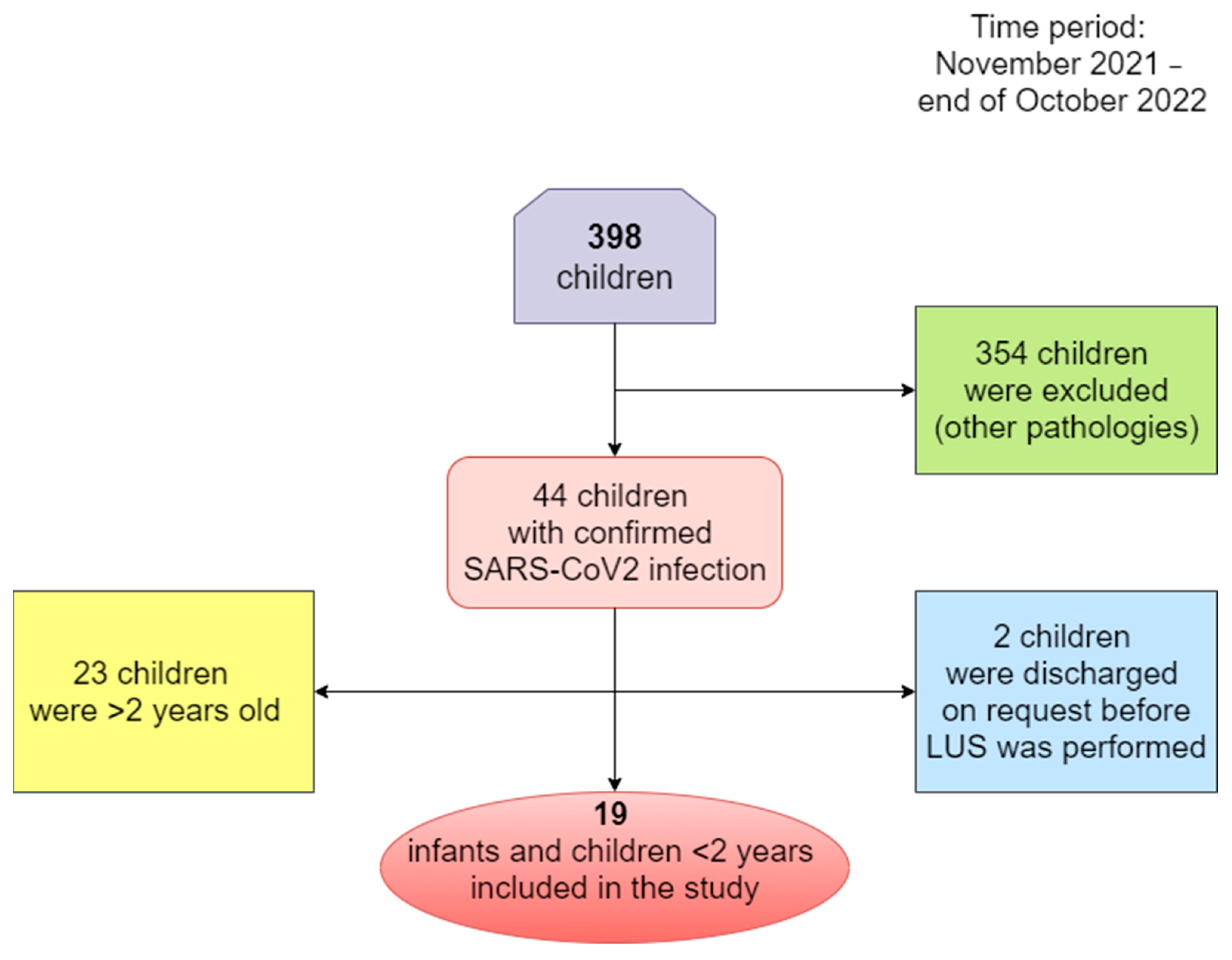 Biomedicines 11 02620 g001