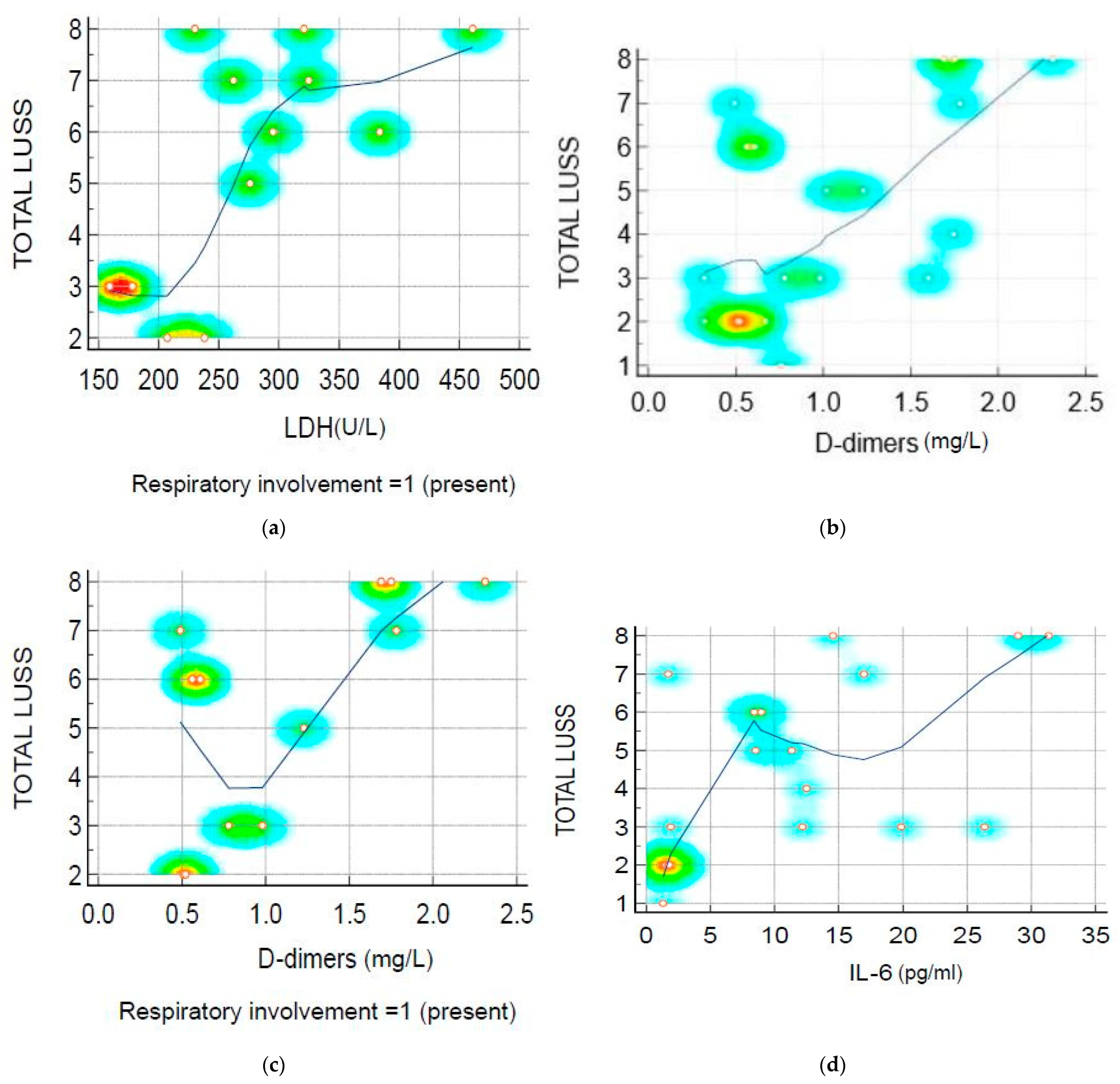 Biomedicines 11 02620 g006