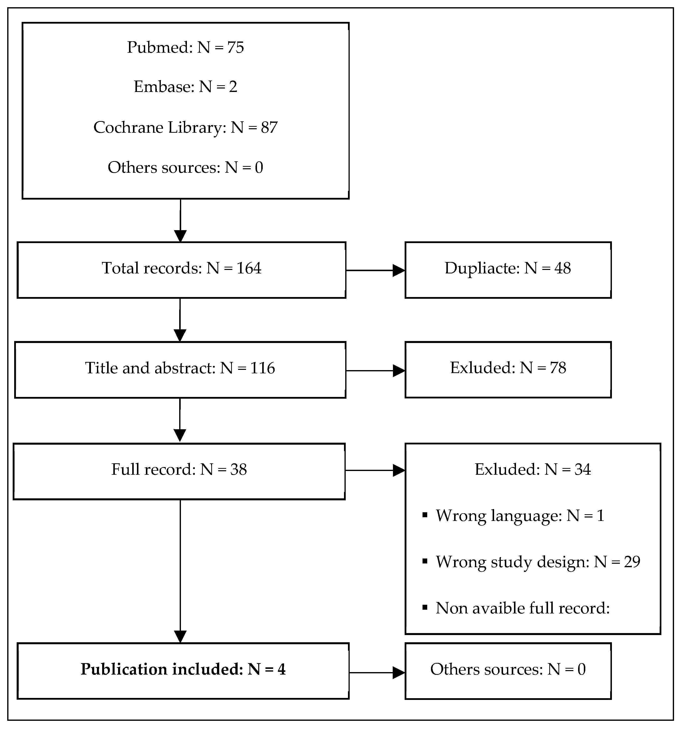 Biomedicines 11 02636 g001