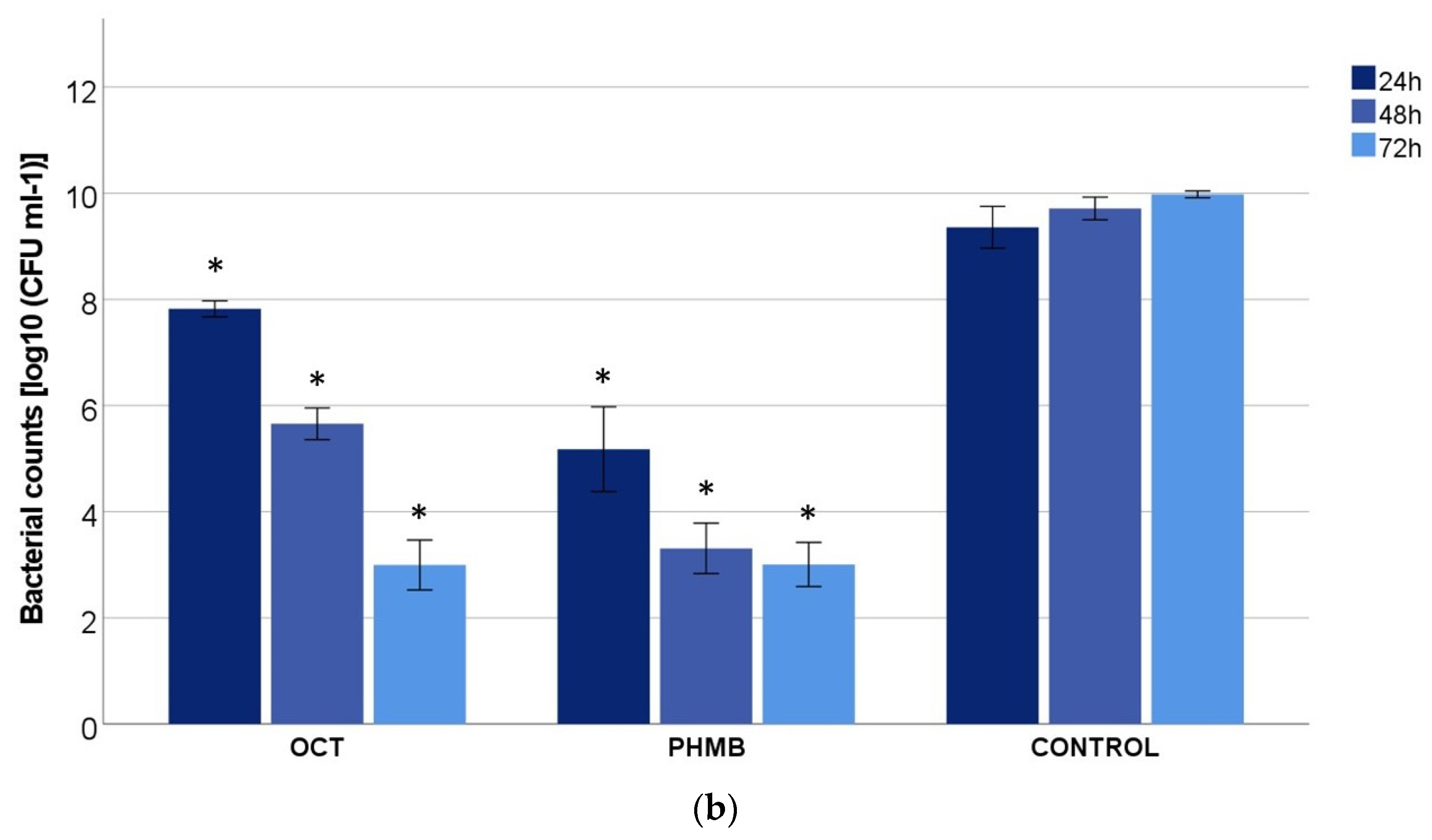 Biomedicines 11 02640 g001b