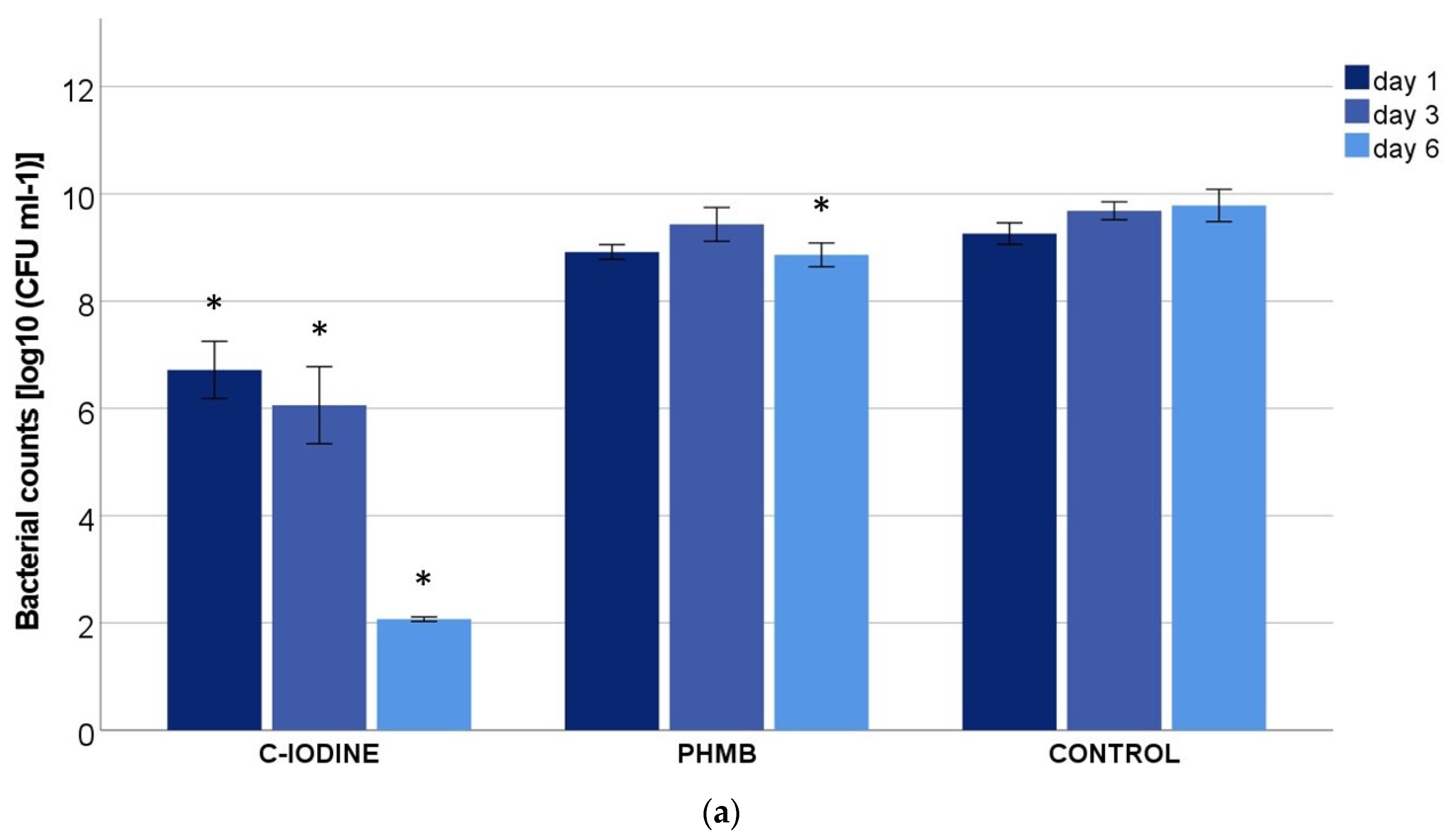 Biomedicines 11 02640 g002a