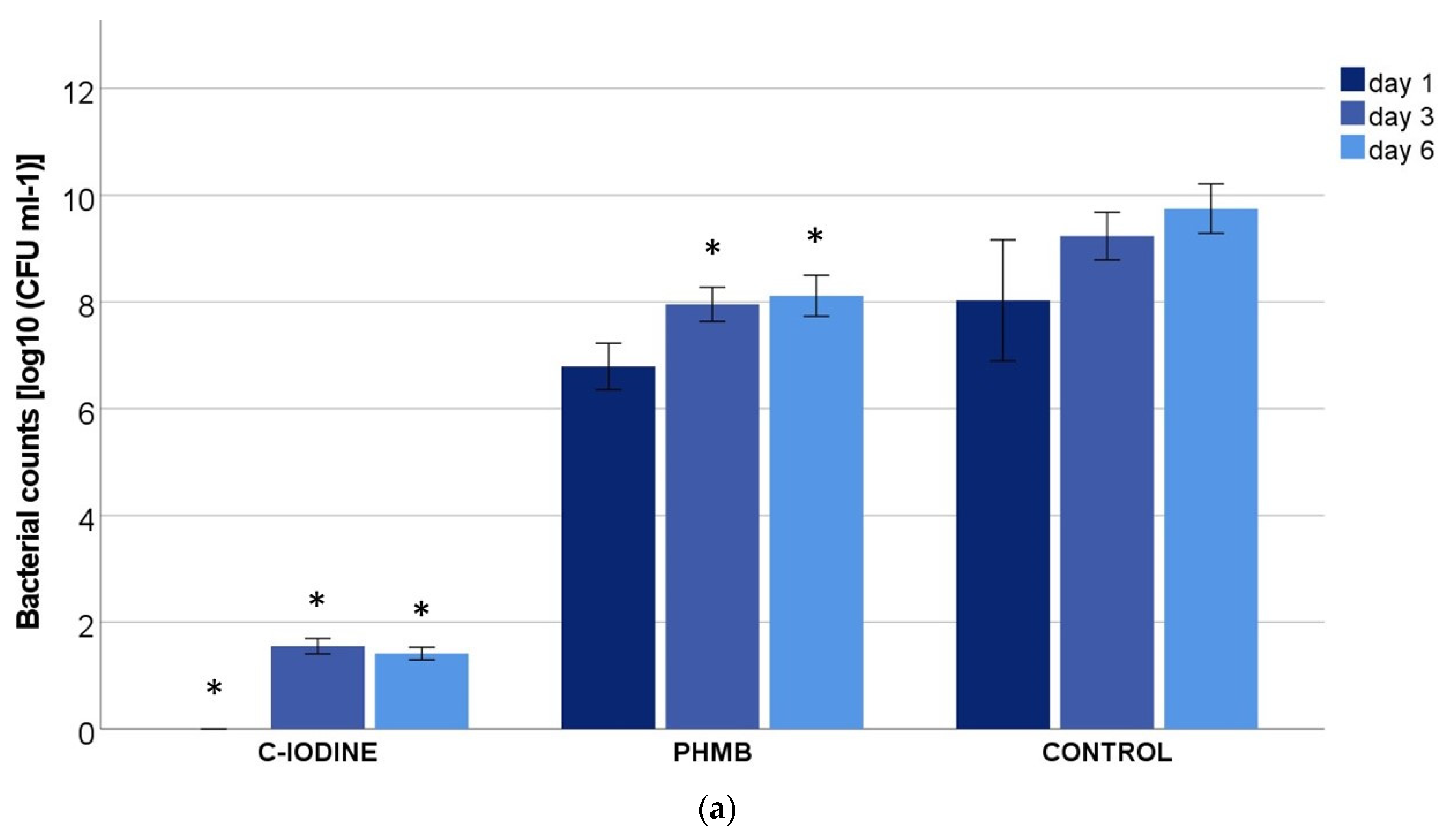 Biomedicines 11 02640 g003a