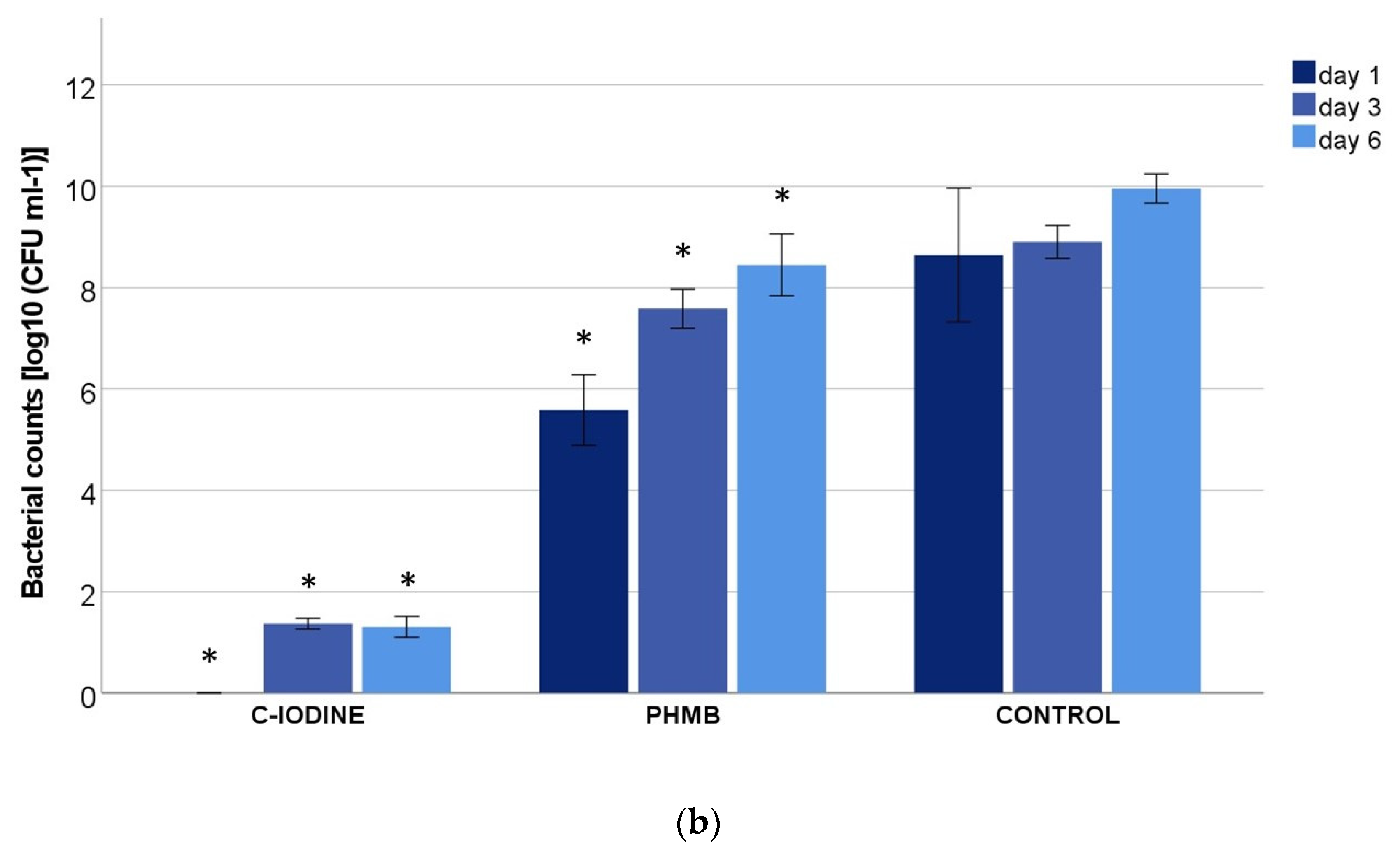 Biomedicines 11 02640 g003b