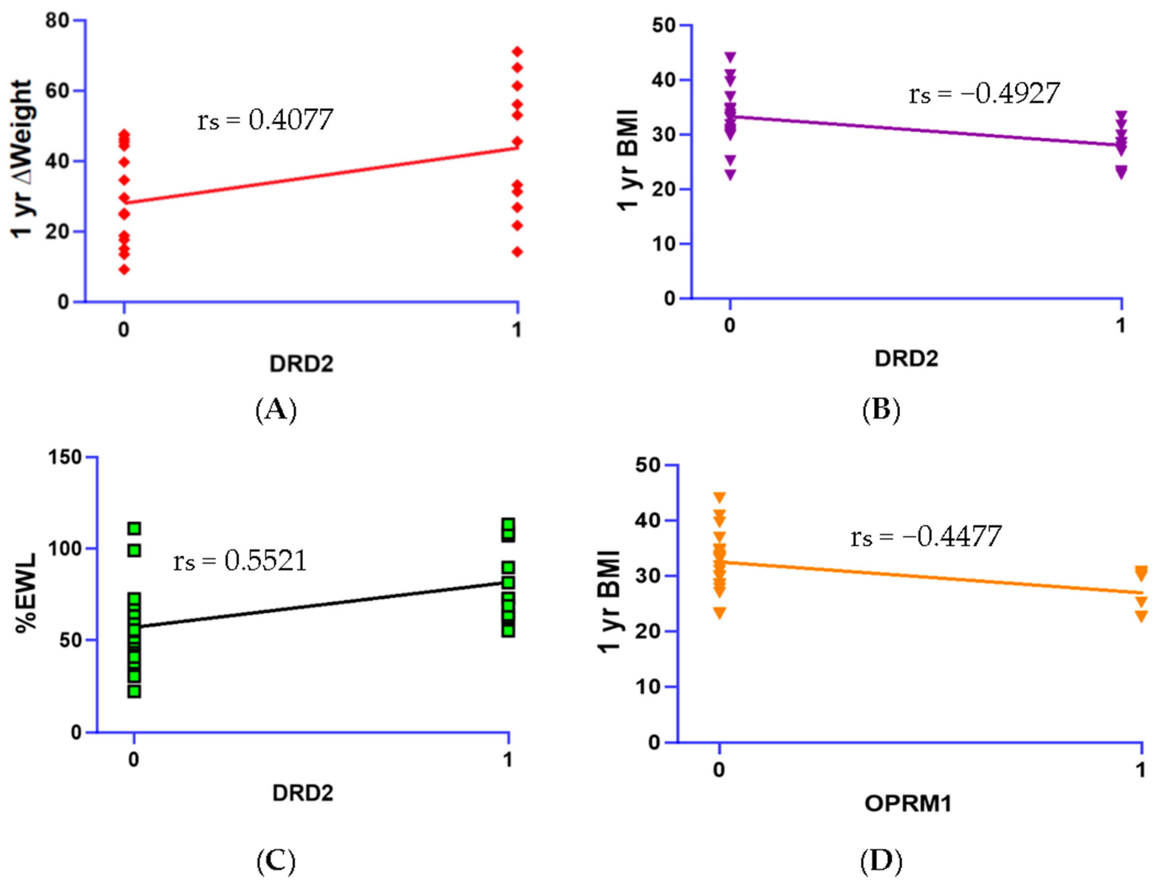 Biomedicines 11 02644 g001 Biomedicines 11 02644 g001