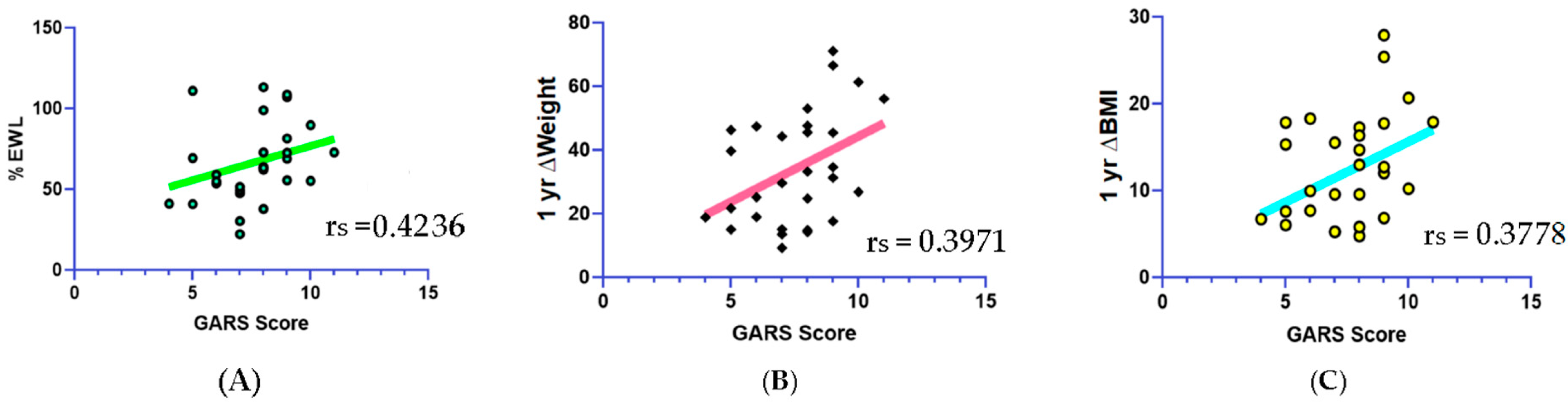 Biomedicines 11 02644 g002 Biomedicines 11 02644 g002