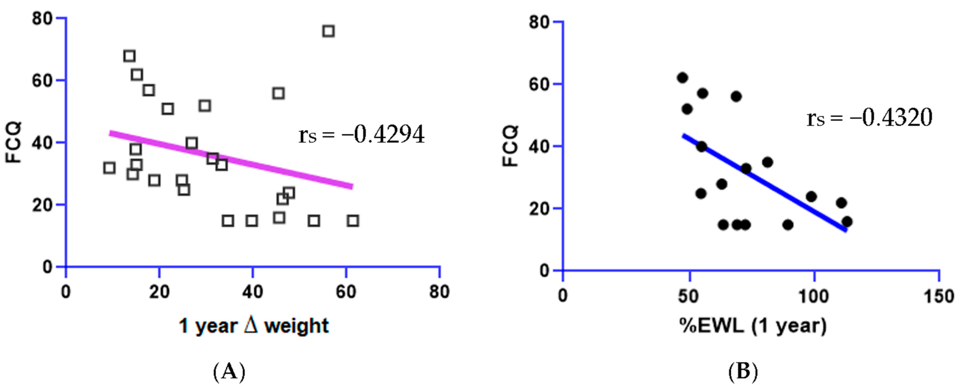Biomedicines 11 02644 g003 Biomedicines 11 02644 g003