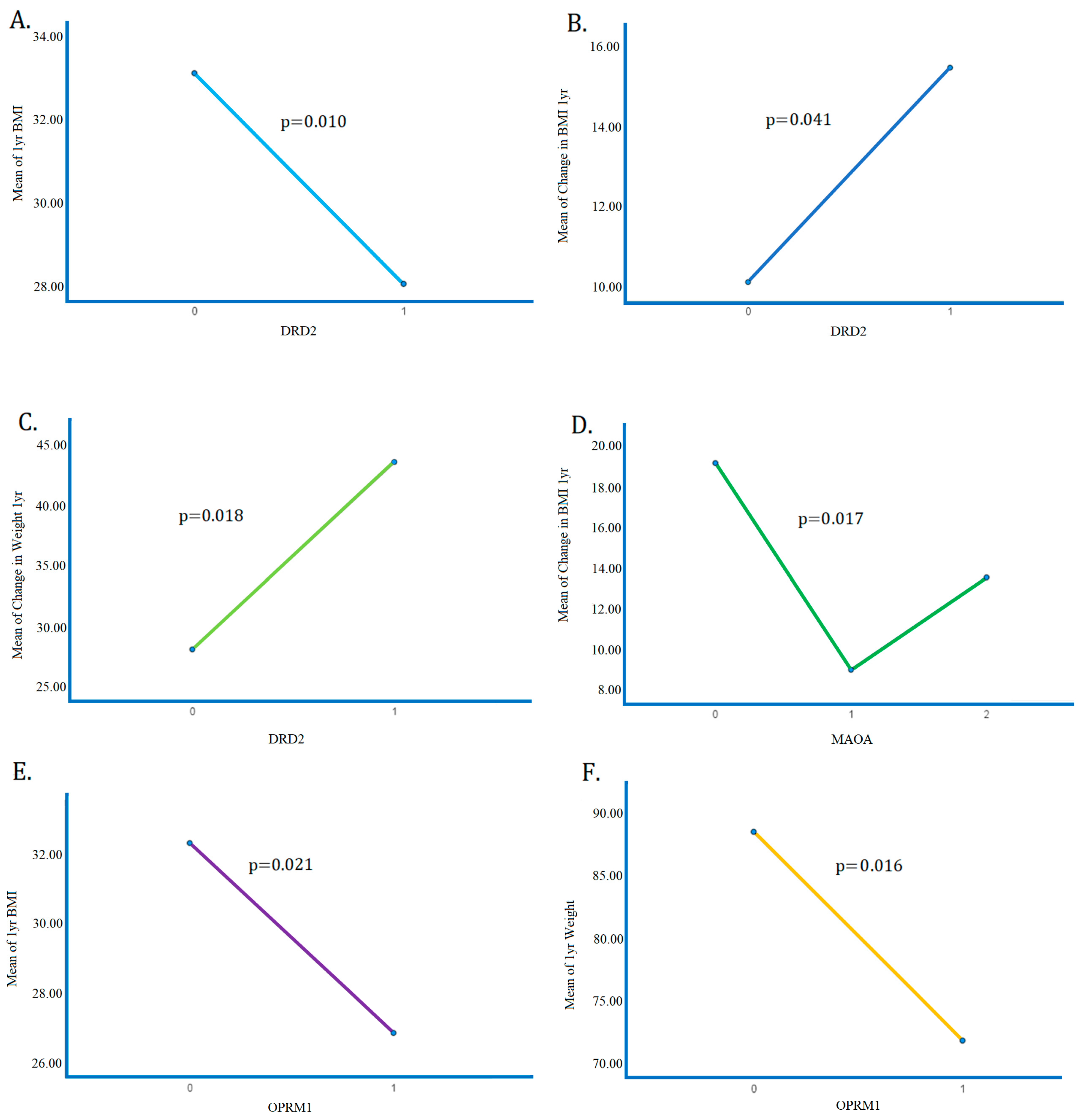 Biomedicines 11 02644 g004 Biomedicines 11 02644 g004