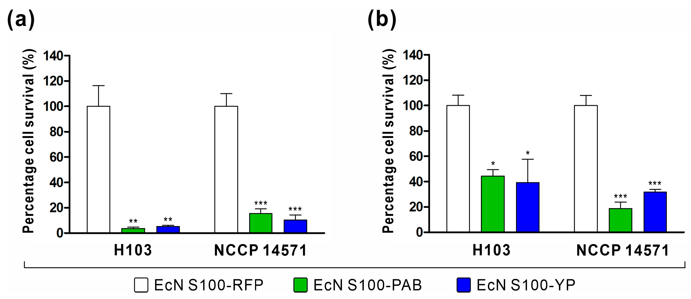 Biomedicines 11 02645 g005