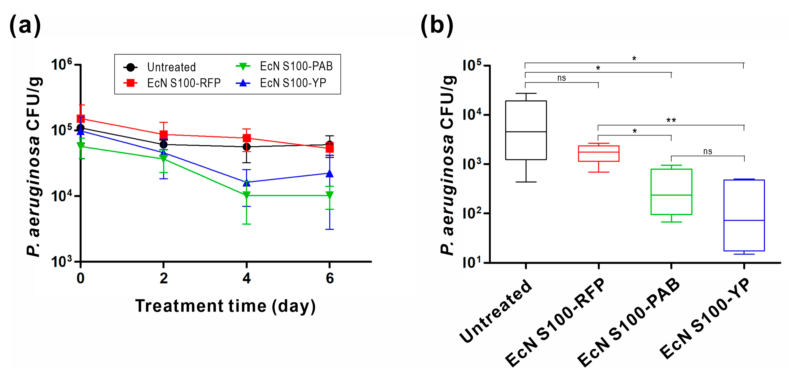 Biomedicines 11 02645 g006