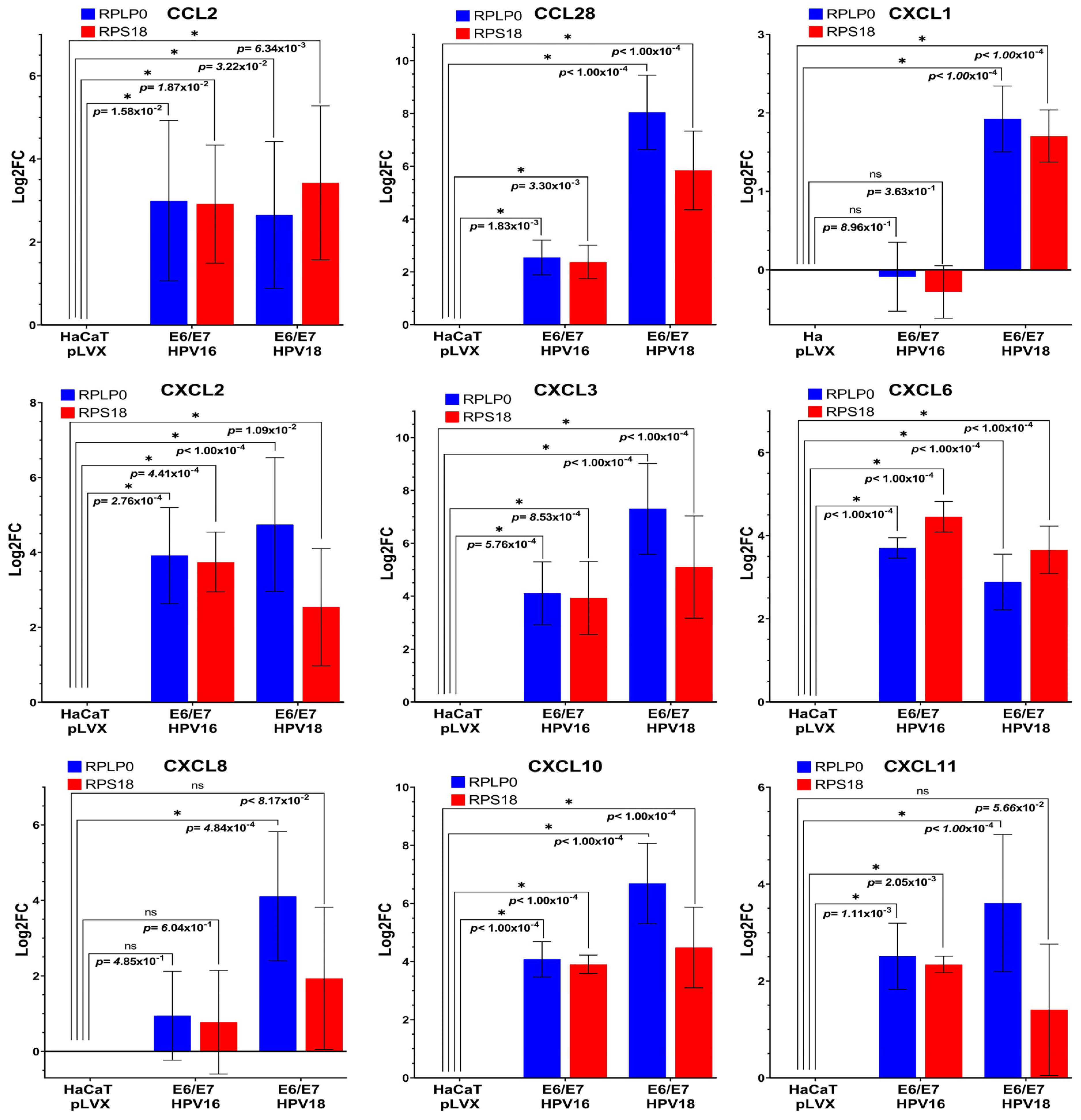 Biomedicines 11 02655 g002 Biomedicines 11 02655 g002