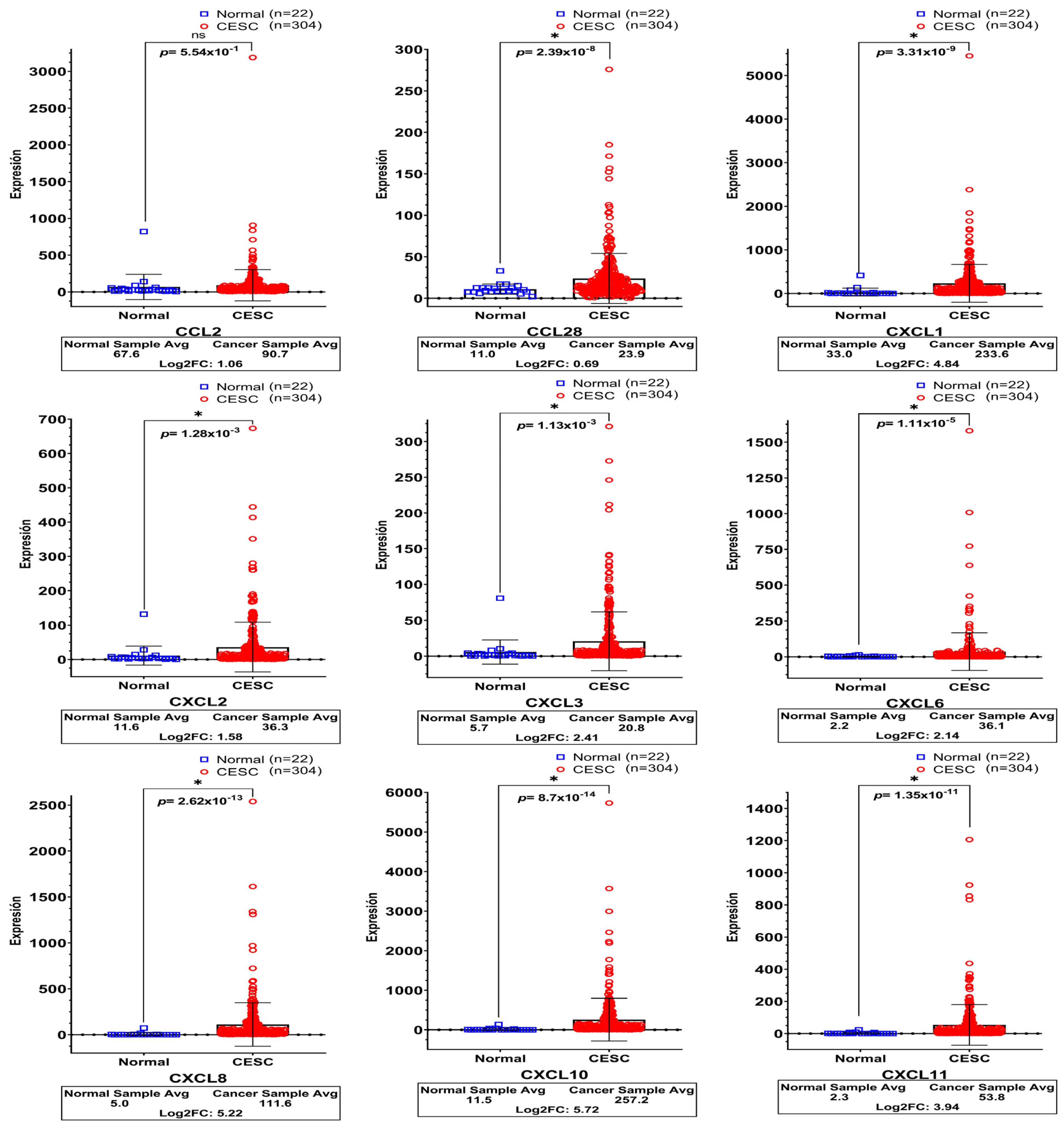 Biomedicines 11 02655 g003 Biomedicines 11 02655 g003