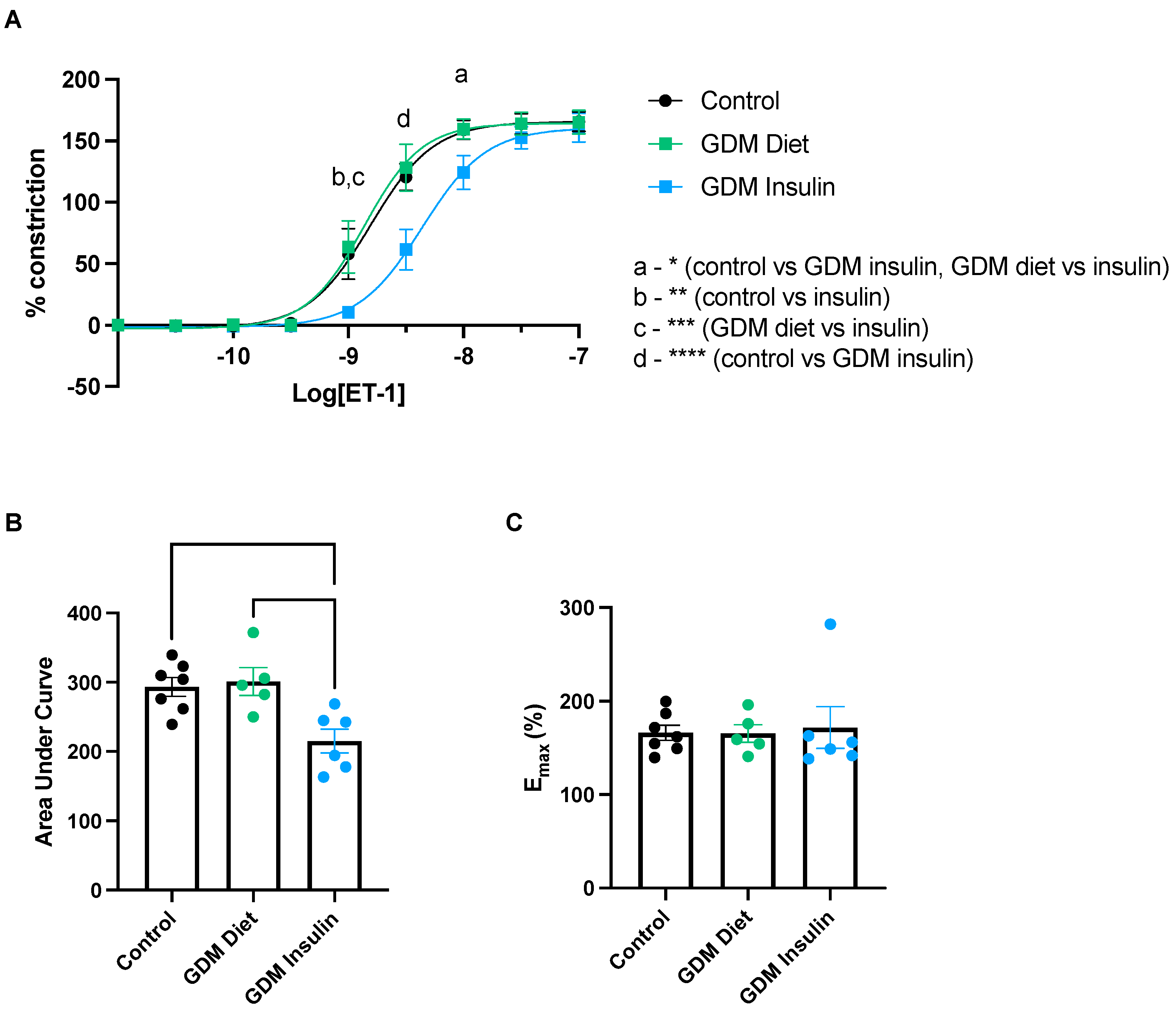 Biomedicines 11 02660 g003