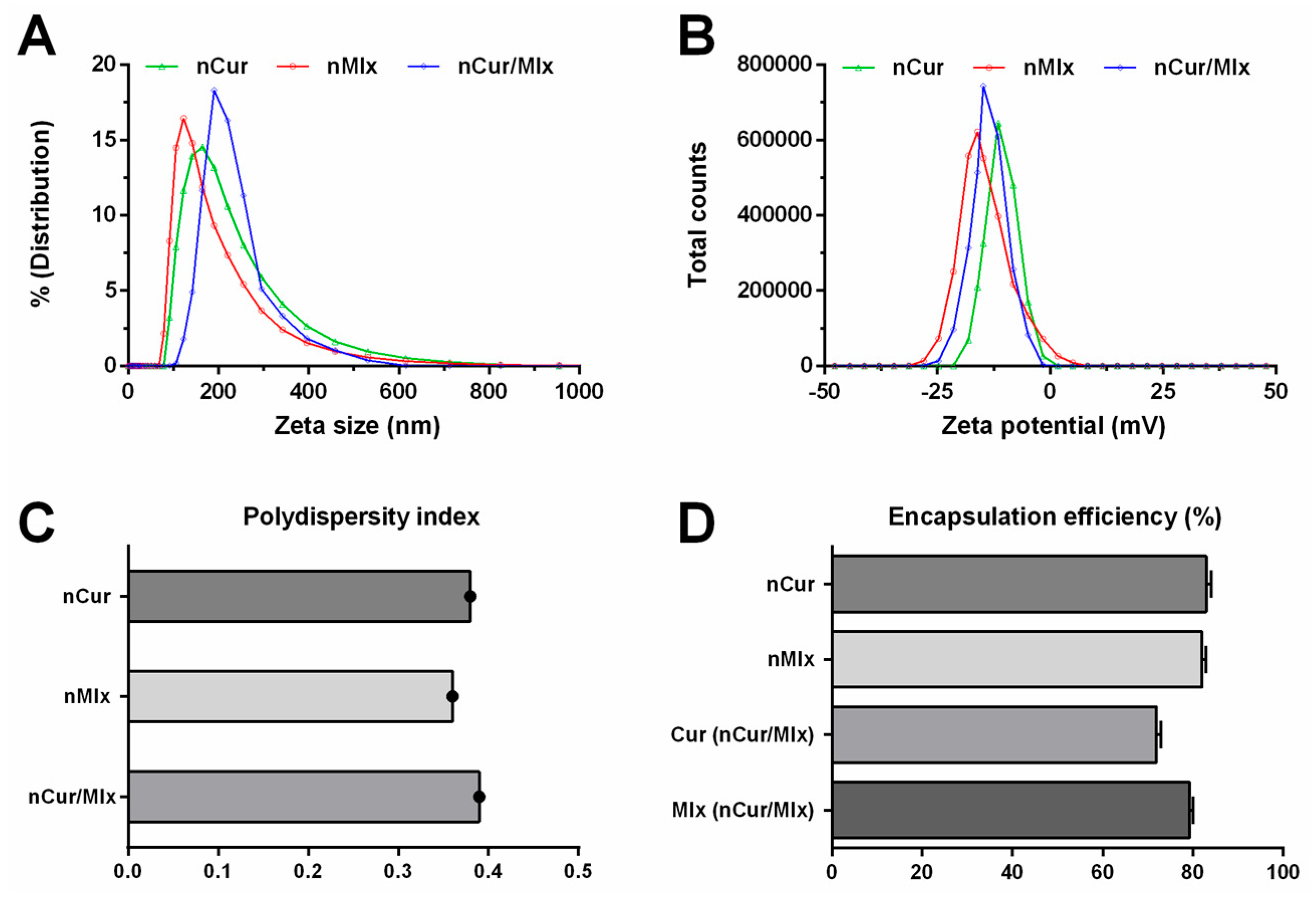 Biomedicines 11 02662 g001