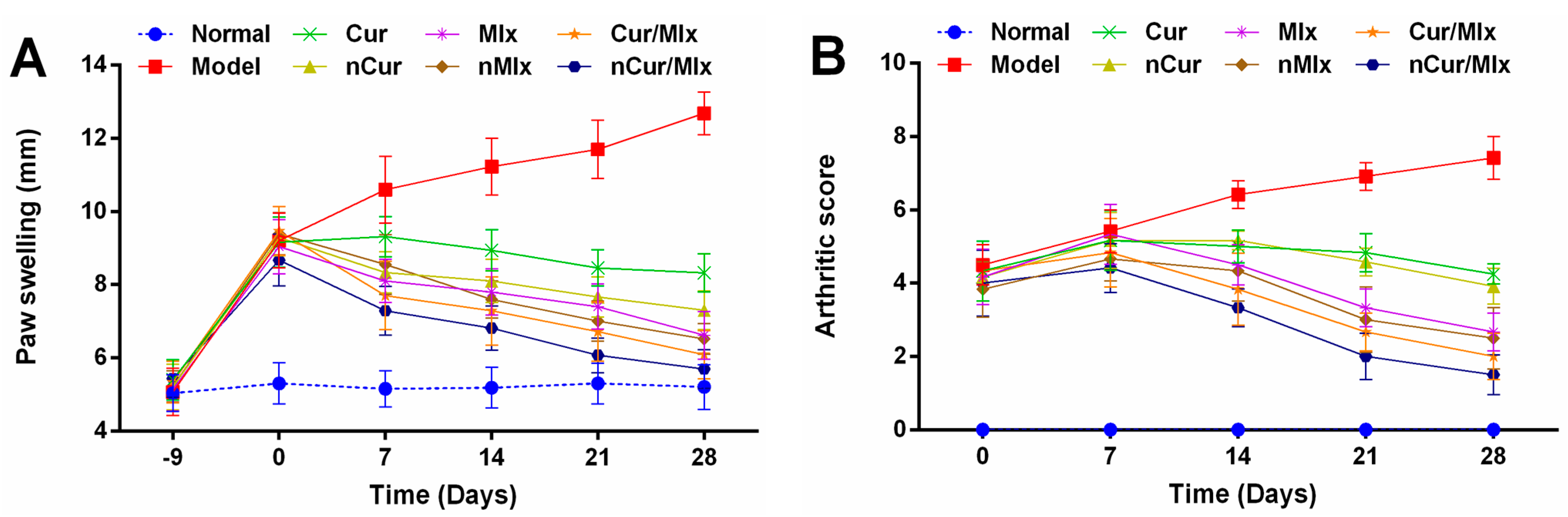 Biomedicines 11 02662 g003