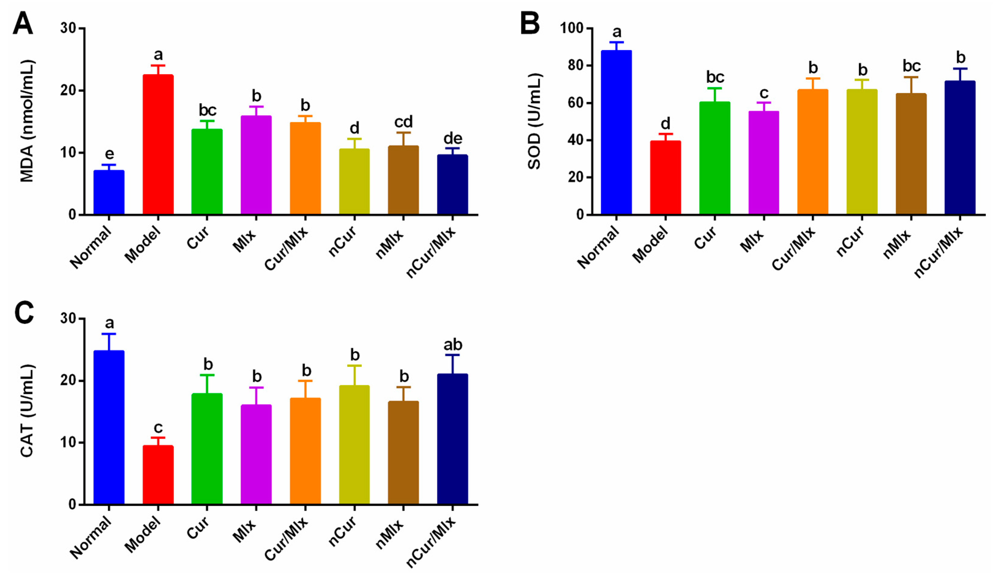 Biomedicines 11 02662 g005
