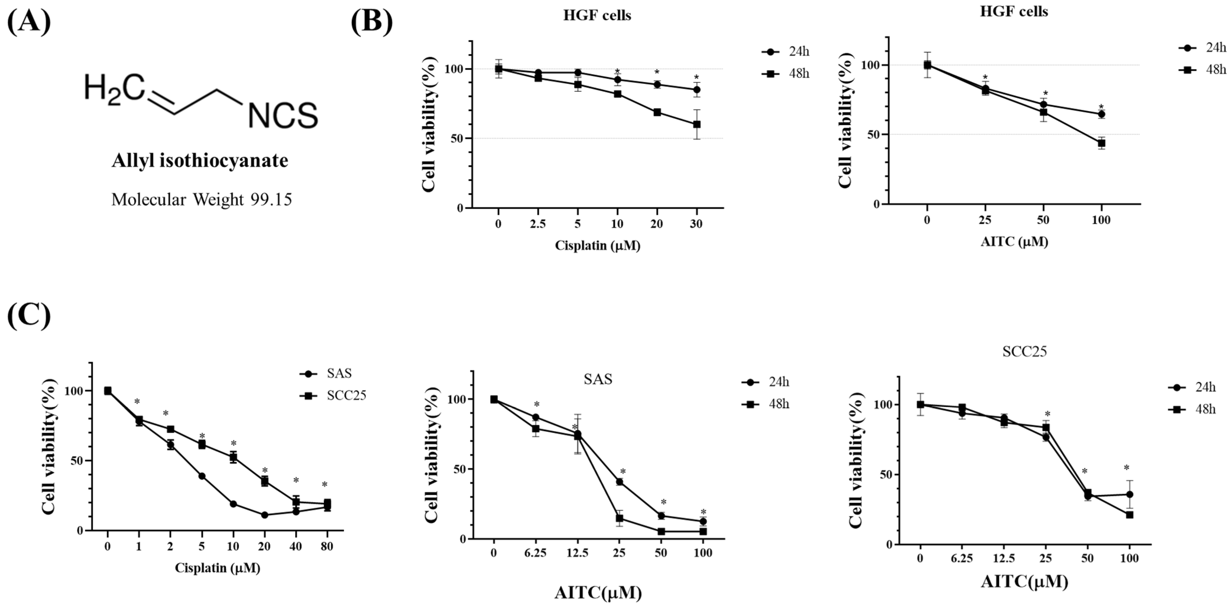 Biomedicines 11 02669 g002