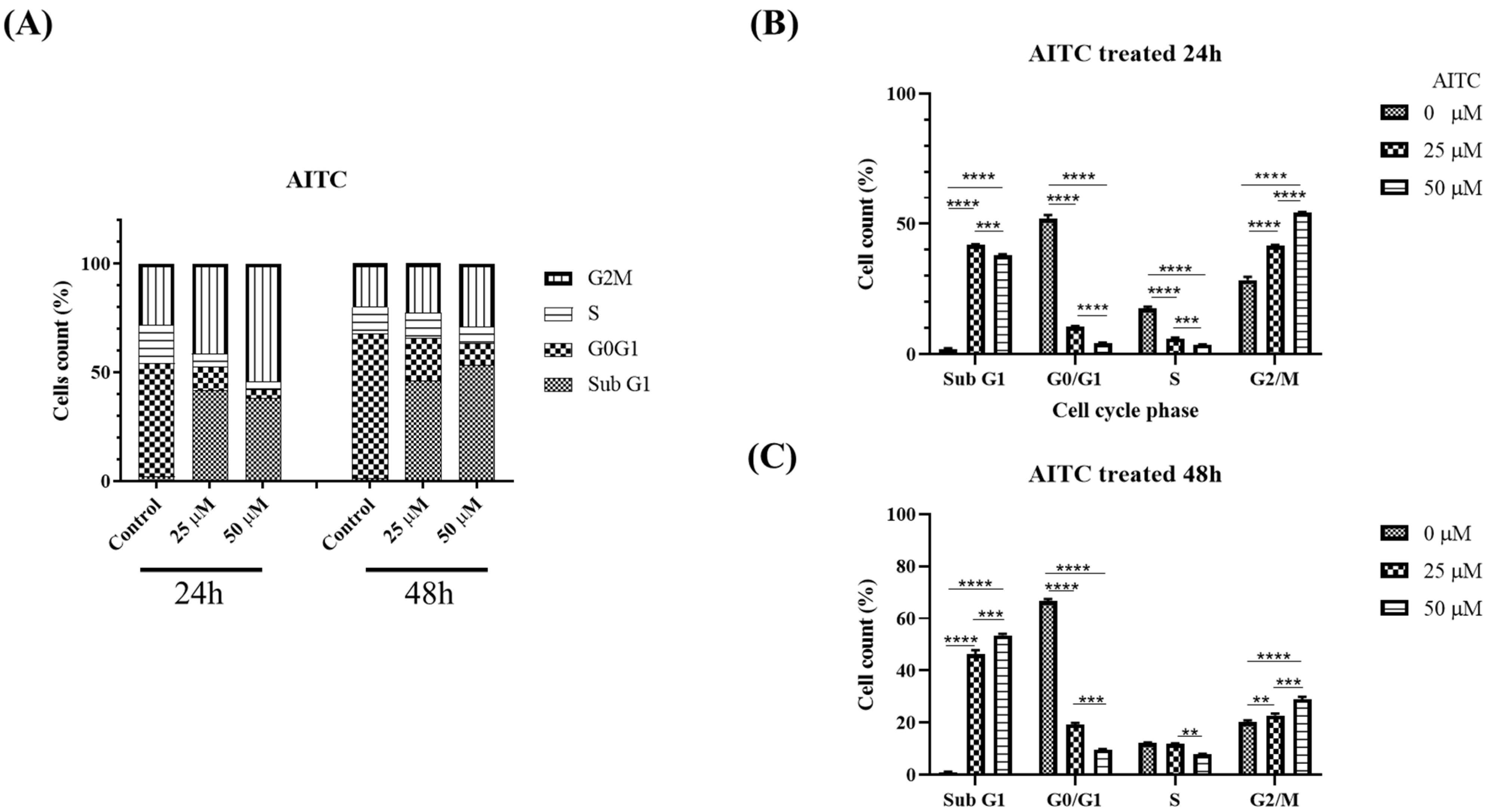 Biomedicines 11 02669 g005