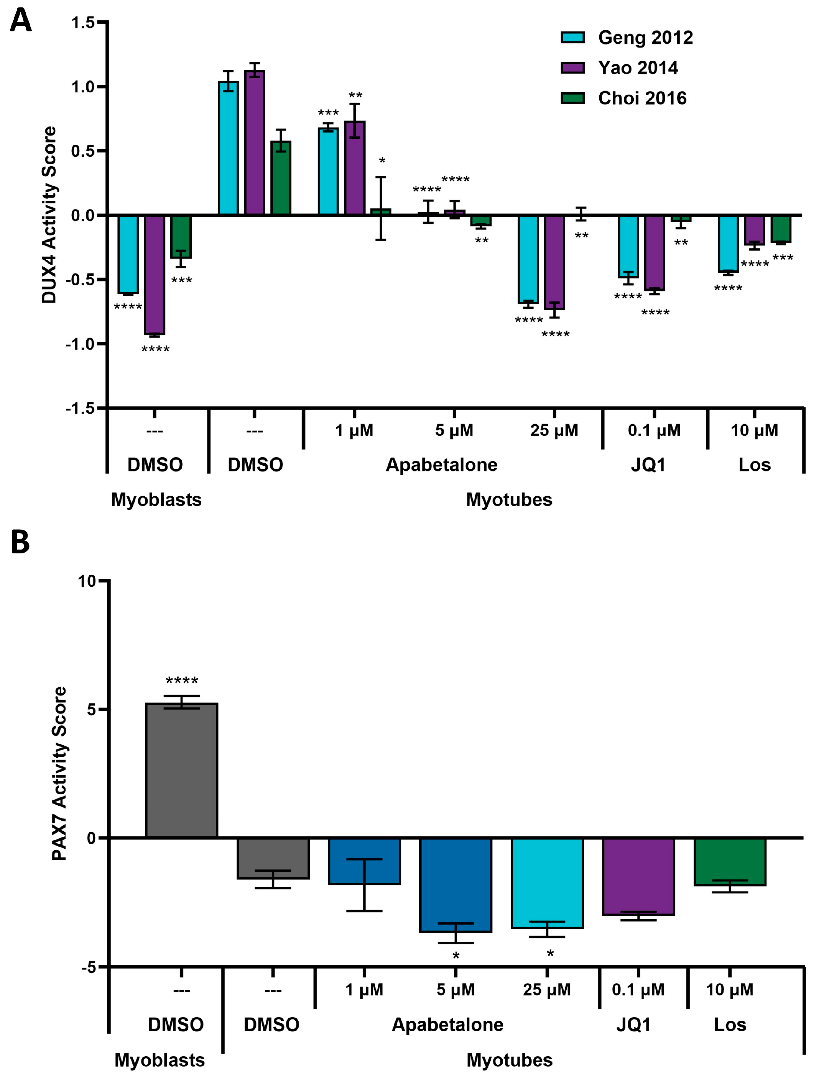 Biomedicines 11 02683 g006