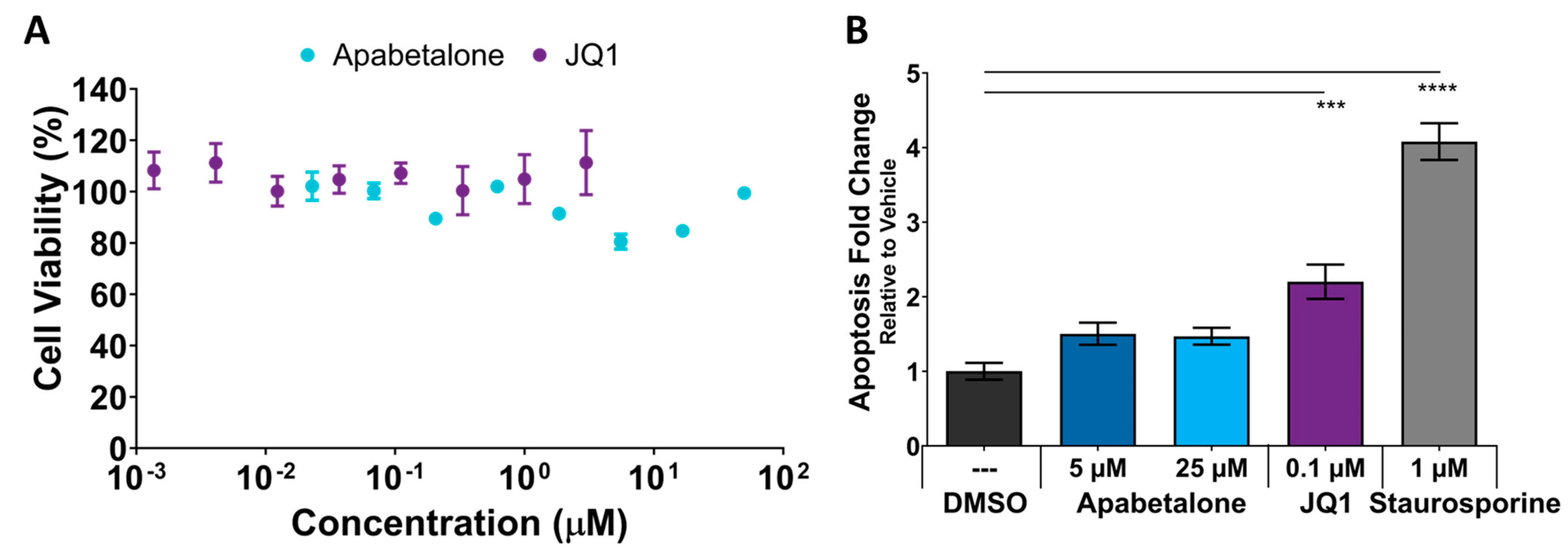 Biomedicines 11 02683 g008