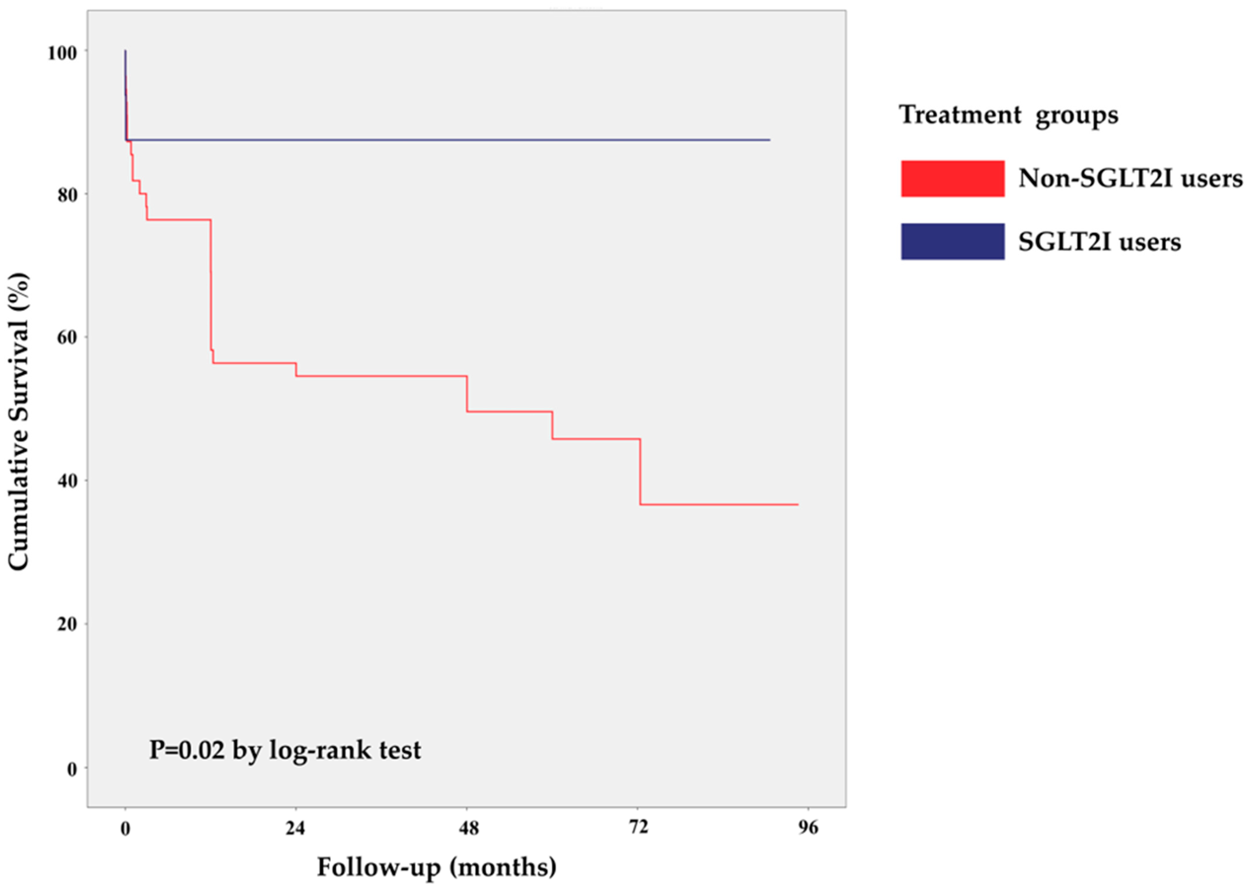 Biomedicines 11 02689 g002